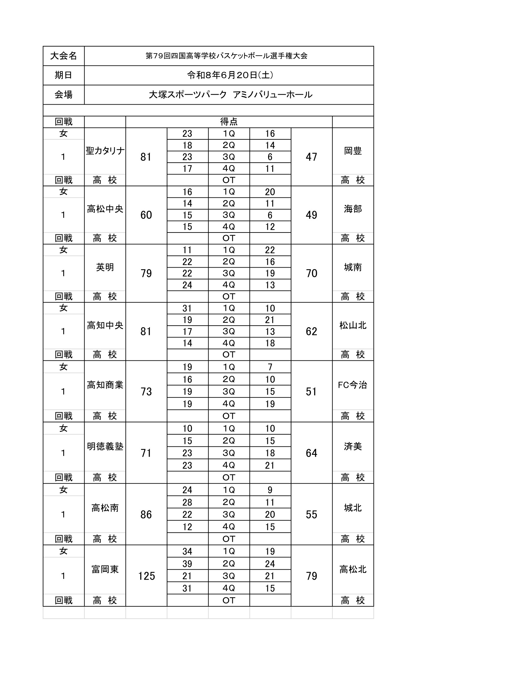 徳島県 インターハイ予選2026 公式資料 1ページ目