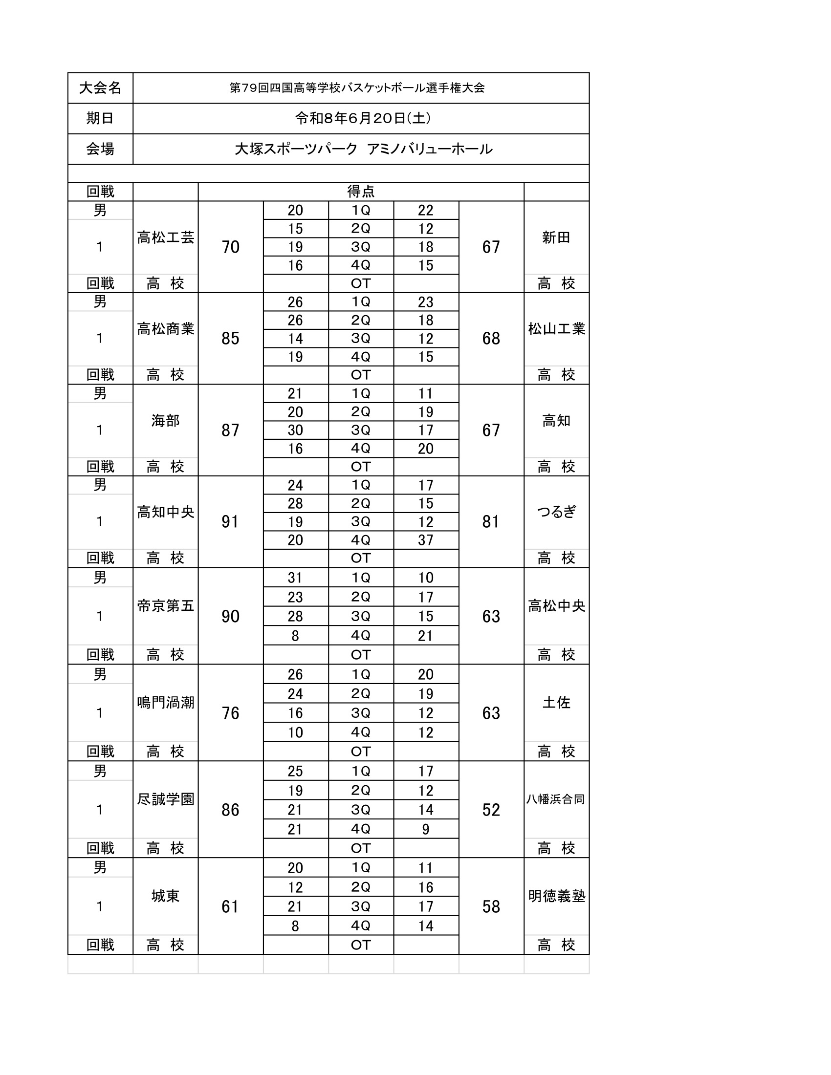 徳島県 インターハイ予選2026 公式資料 1ページ目