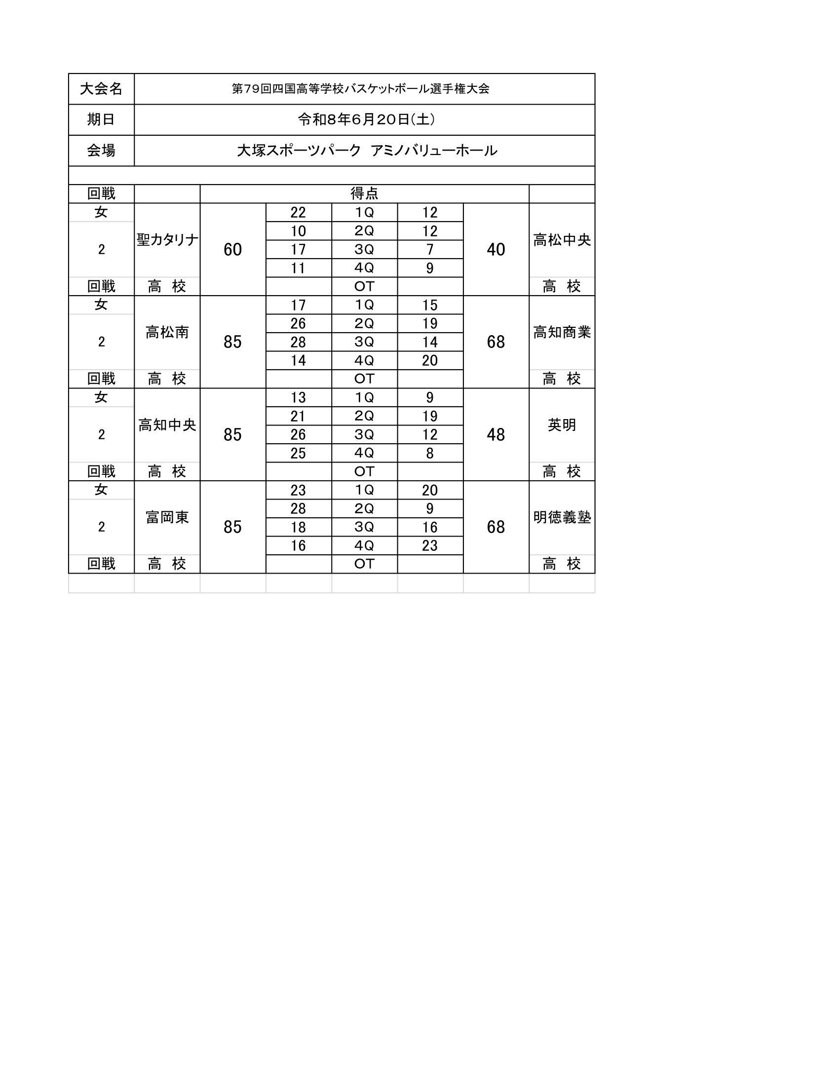 徳島県 インターハイ予選2026 公式資料 1ページ目