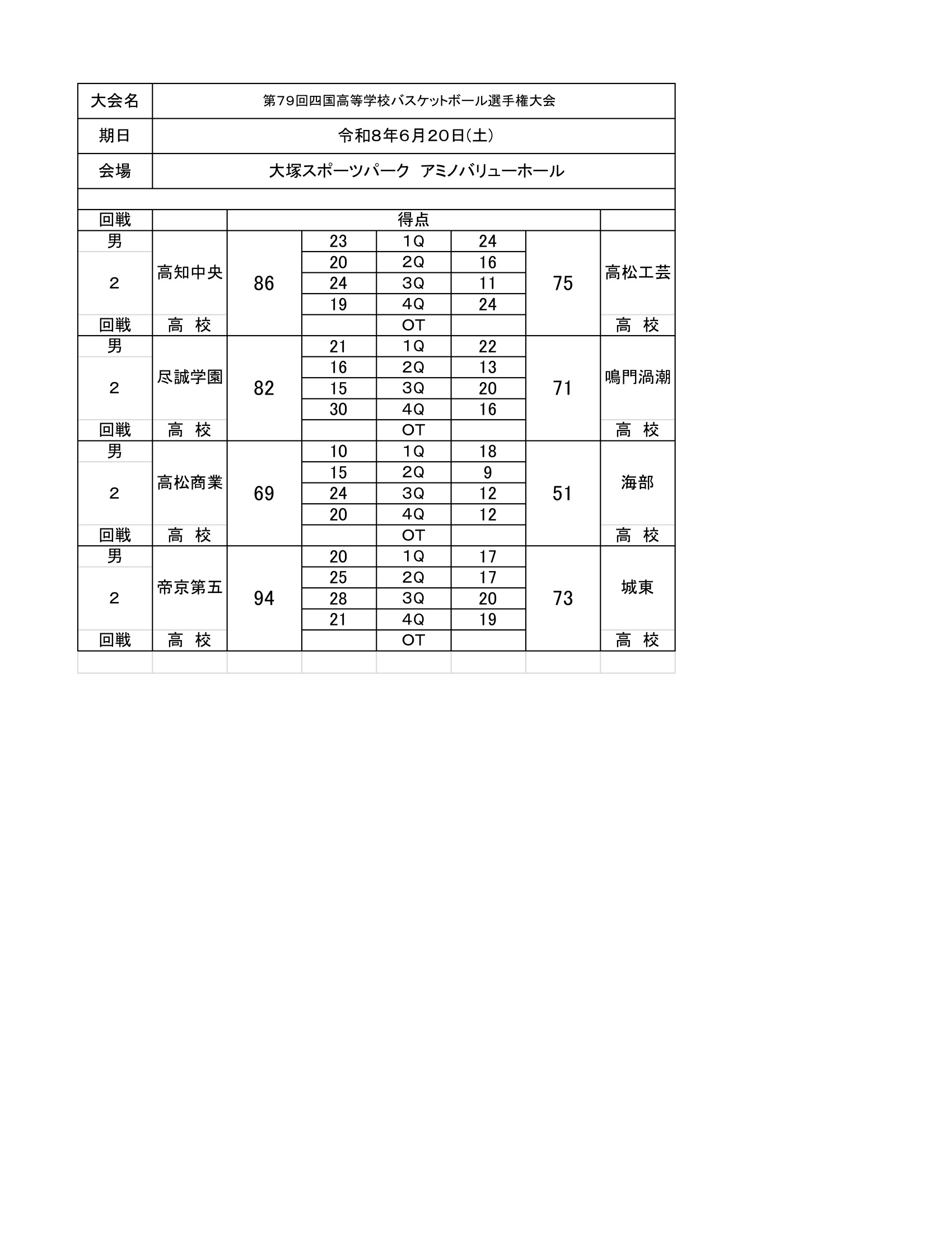 徳島県 インターハイ予選2026 公式資料 1ページ目