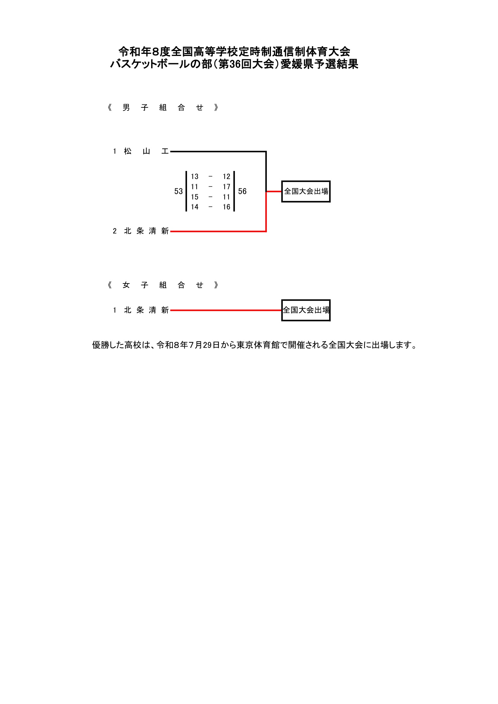 愛媛県 インターハイ予選2026 公式資料 1ページ目