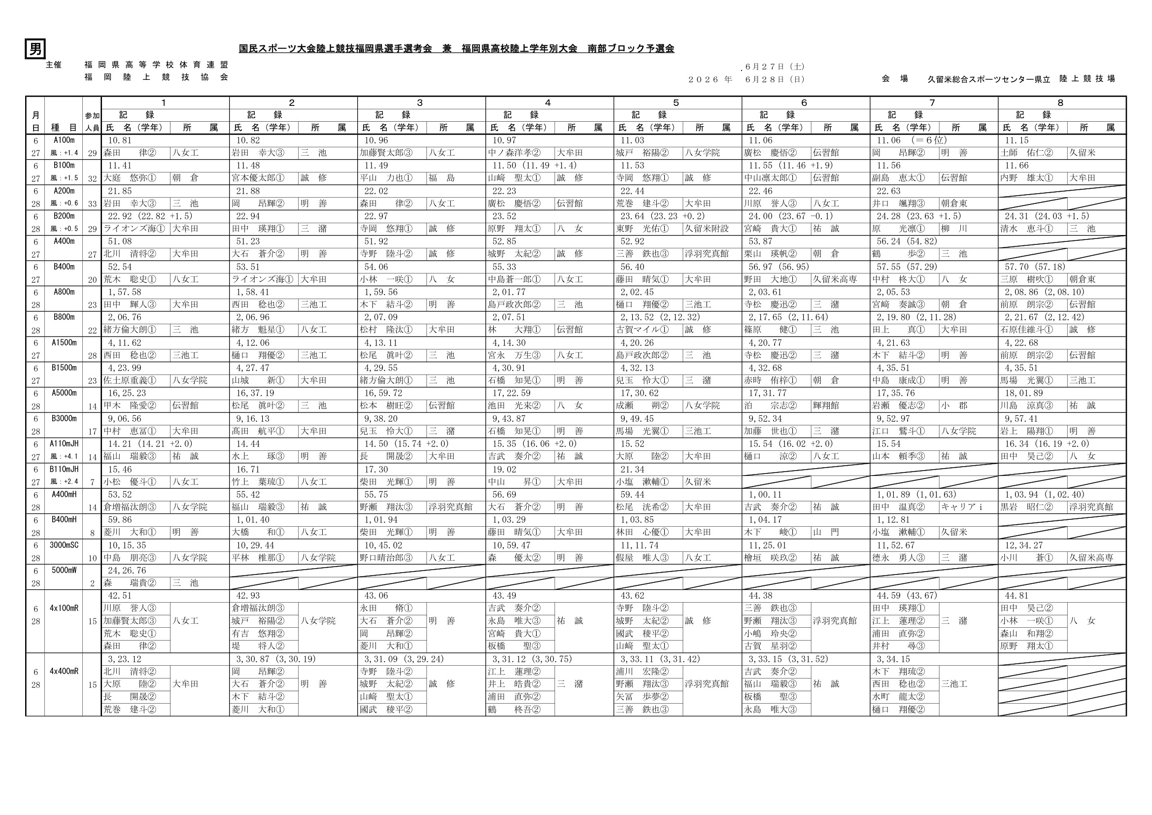 福岡県 インターハイ予選2026 公式資料 1ページ目