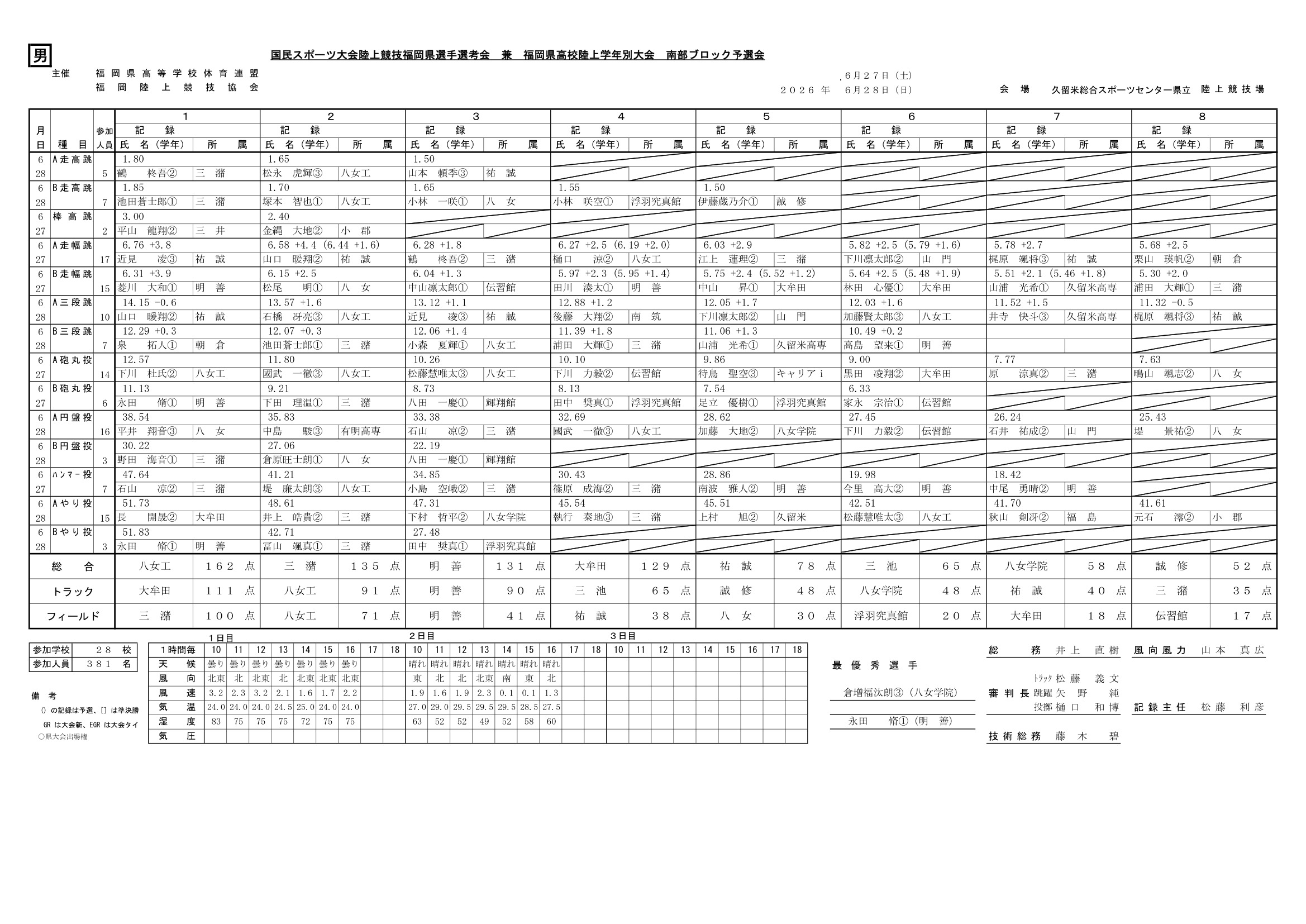 福岡県 インターハイ予選2026 公式資料 2ページ目