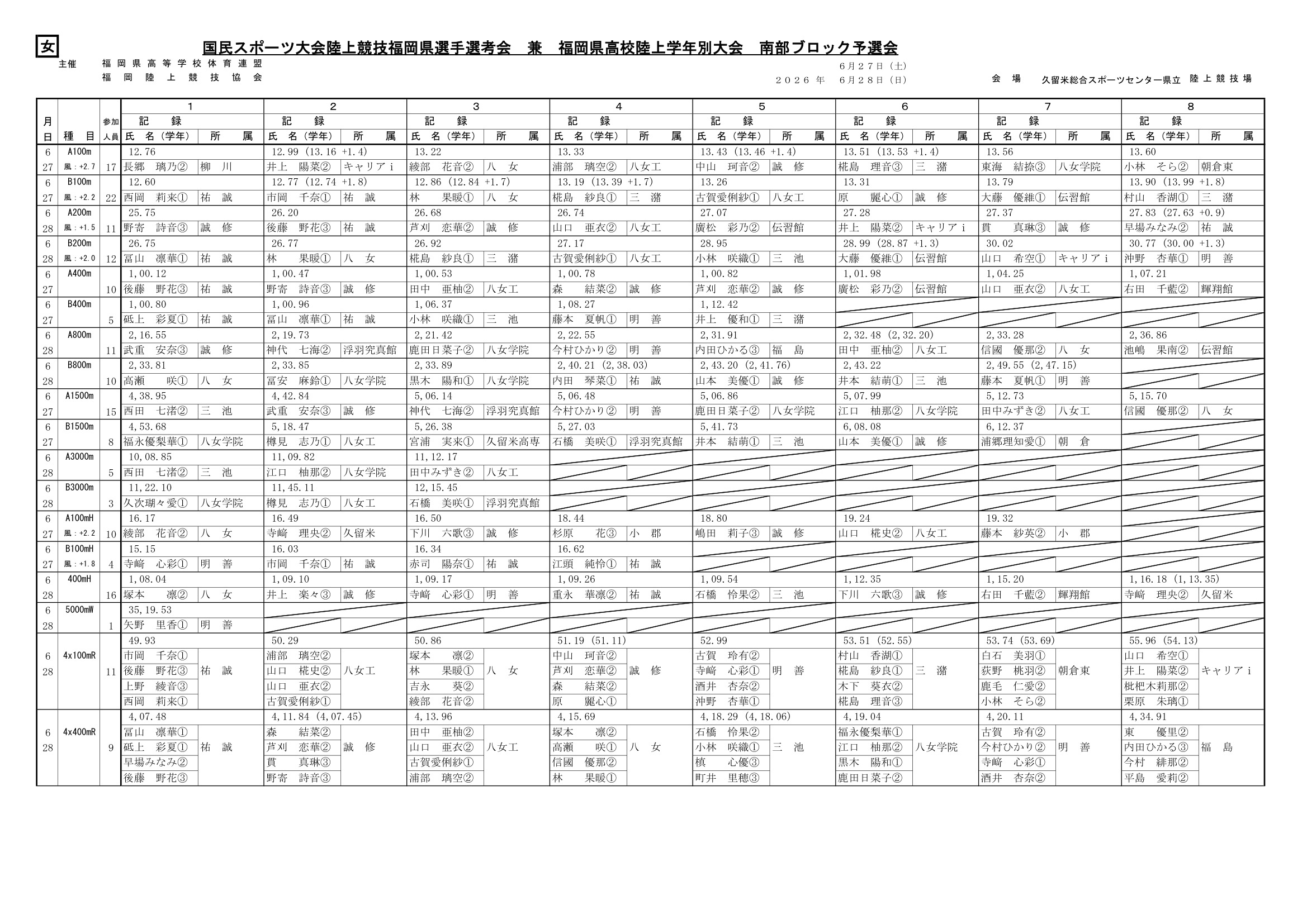 福岡県 インターハイ予選2026 公式資料 3ページ目
