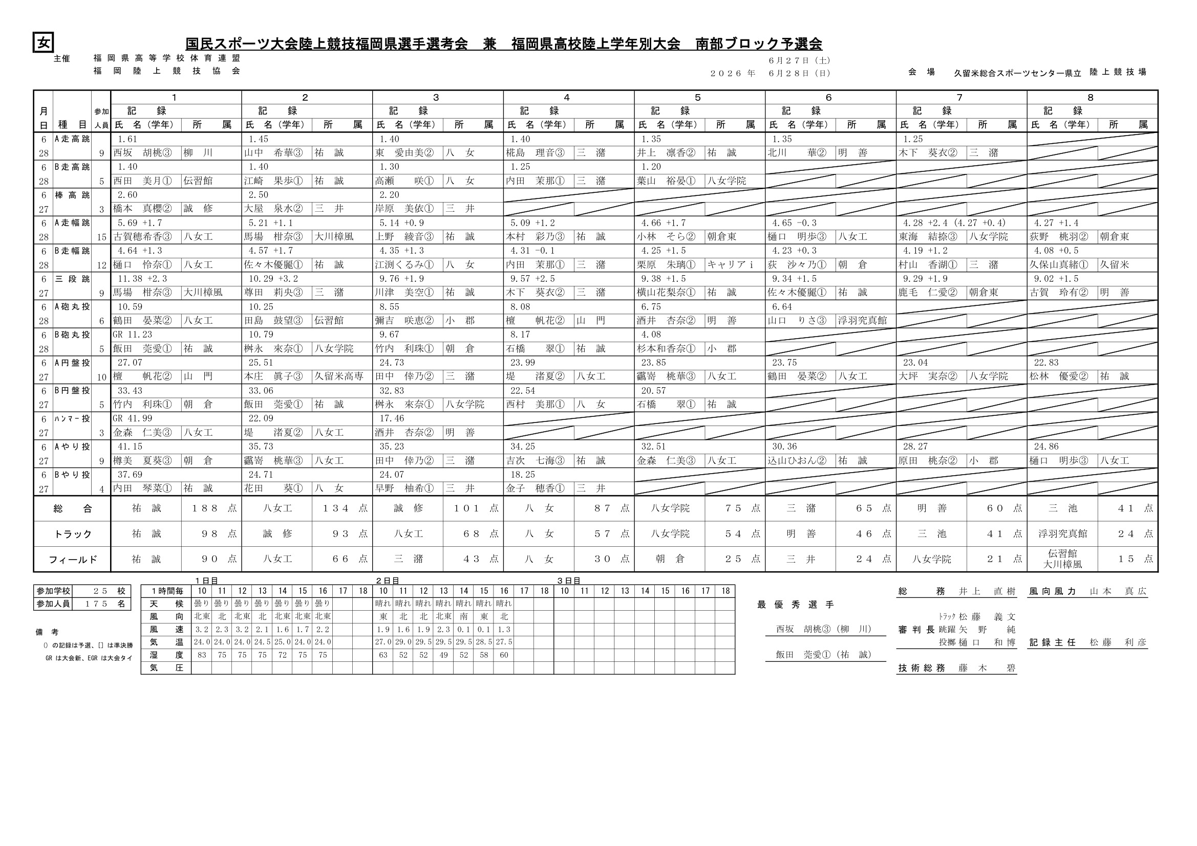 福岡県 インターハイ予選2026 公式資料 4ページ目