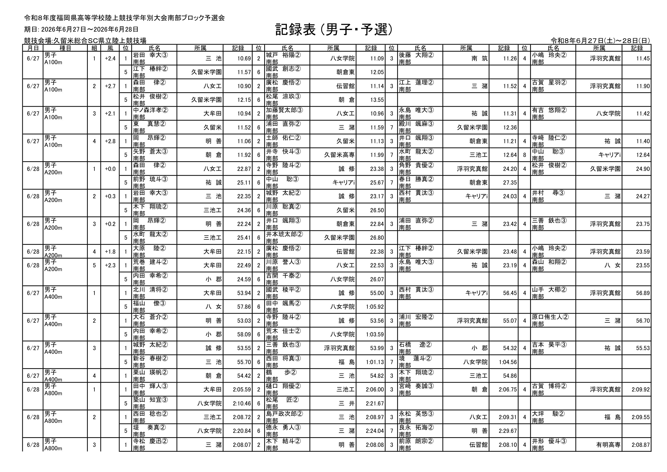 福岡県 インターハイ予選2026 公式資料 5ページ目