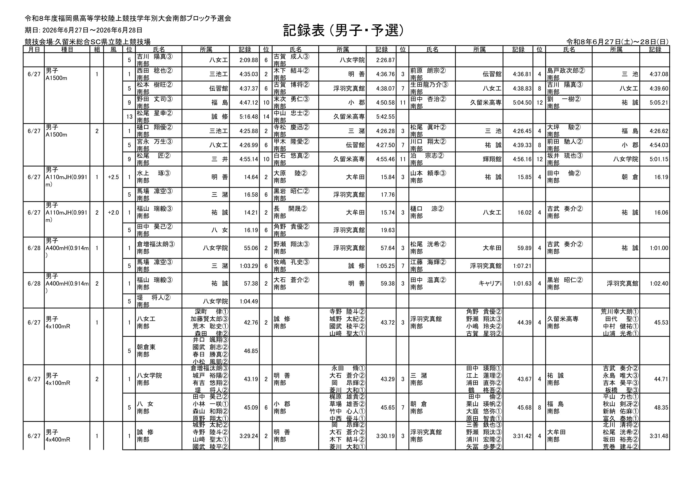 福岡県 インターハイ予選2026 公式資料 6ページ目
