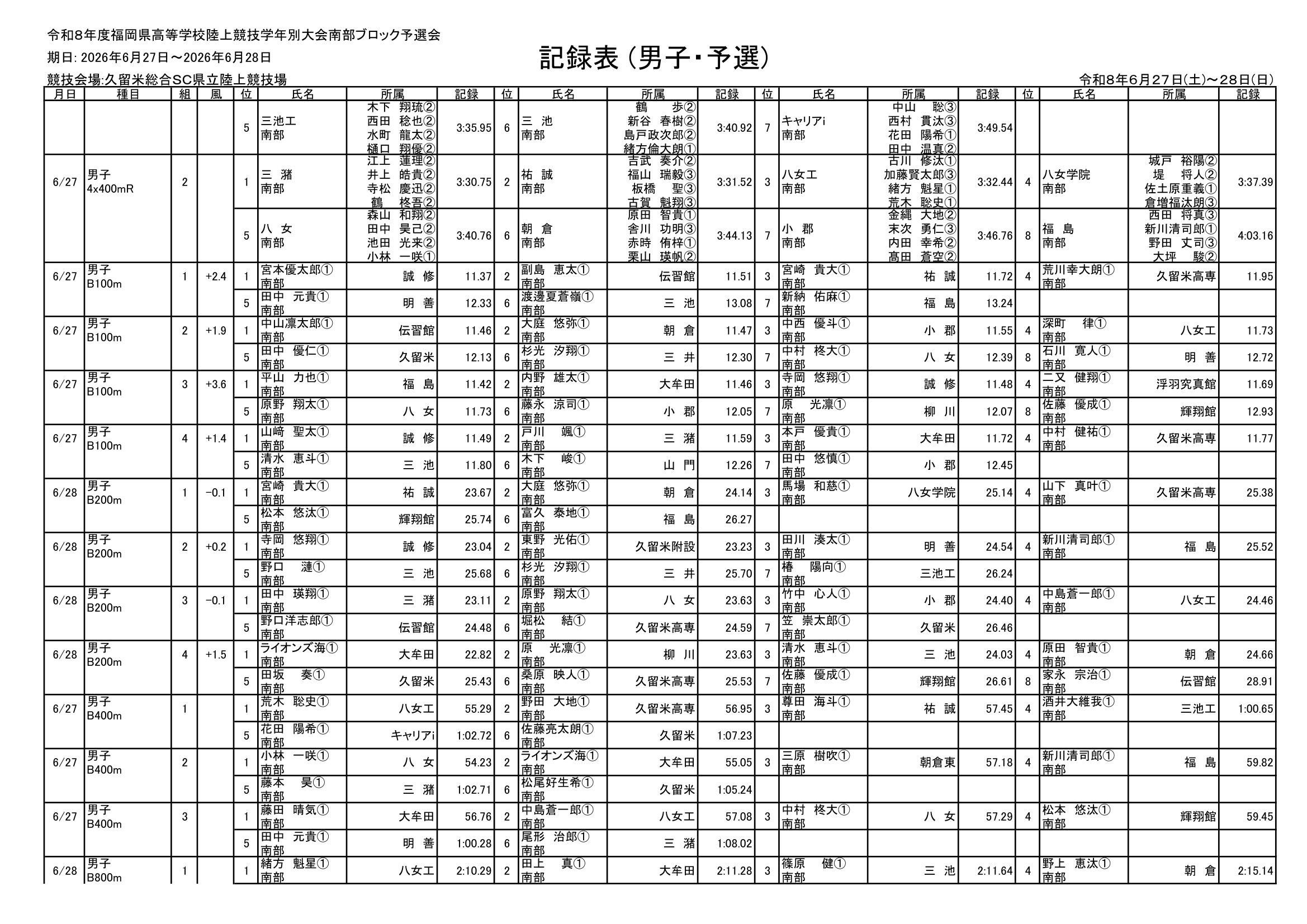 福岡県 インターハイ予選2026 公式資料 7ページ目