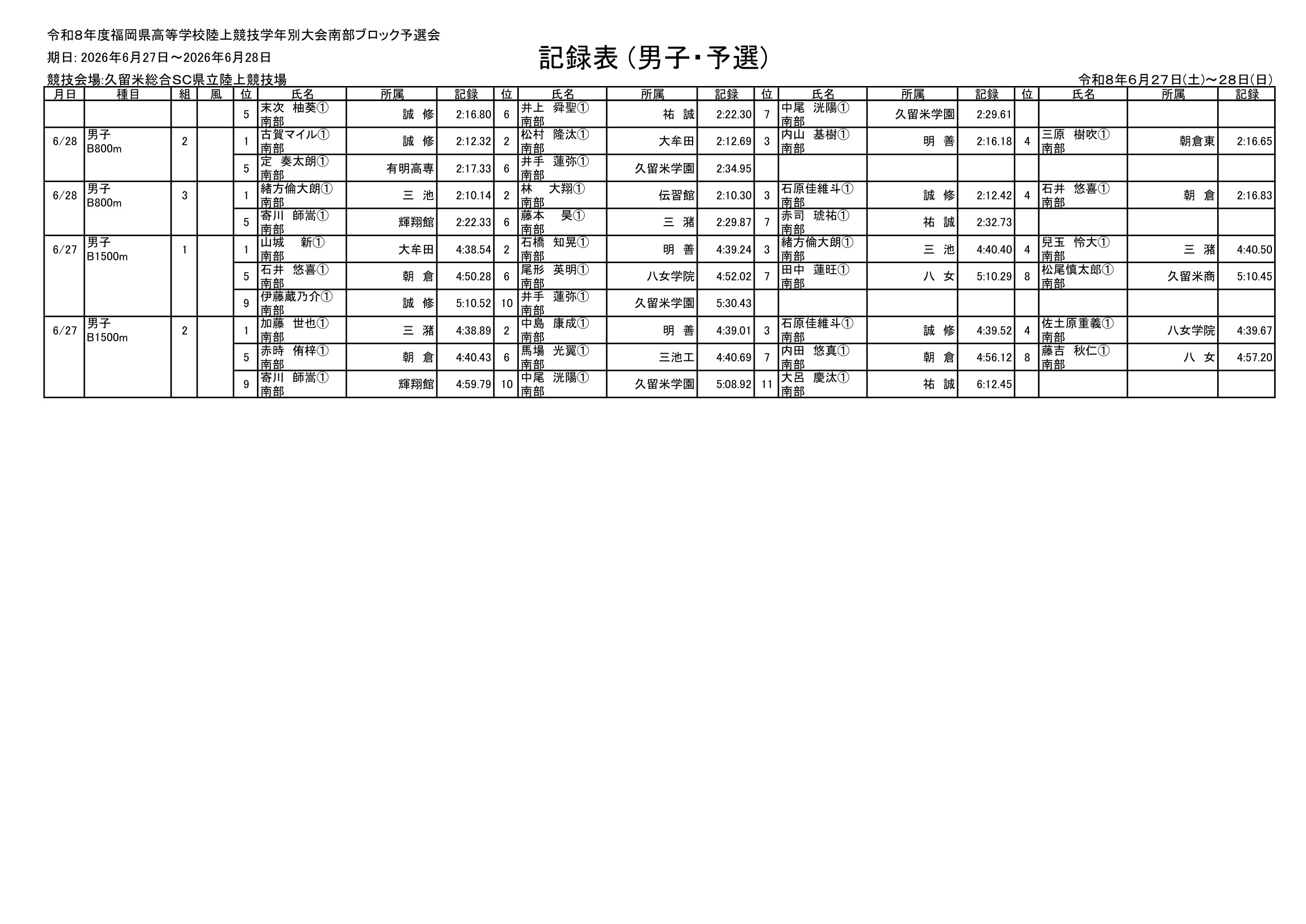 福岡県 インターハイ予選2026 公式資料 8ページ目