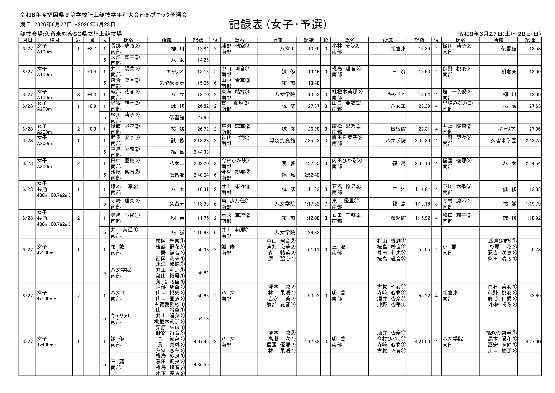 福岡県 インターハイ予選2026 公式資料 9ページ目