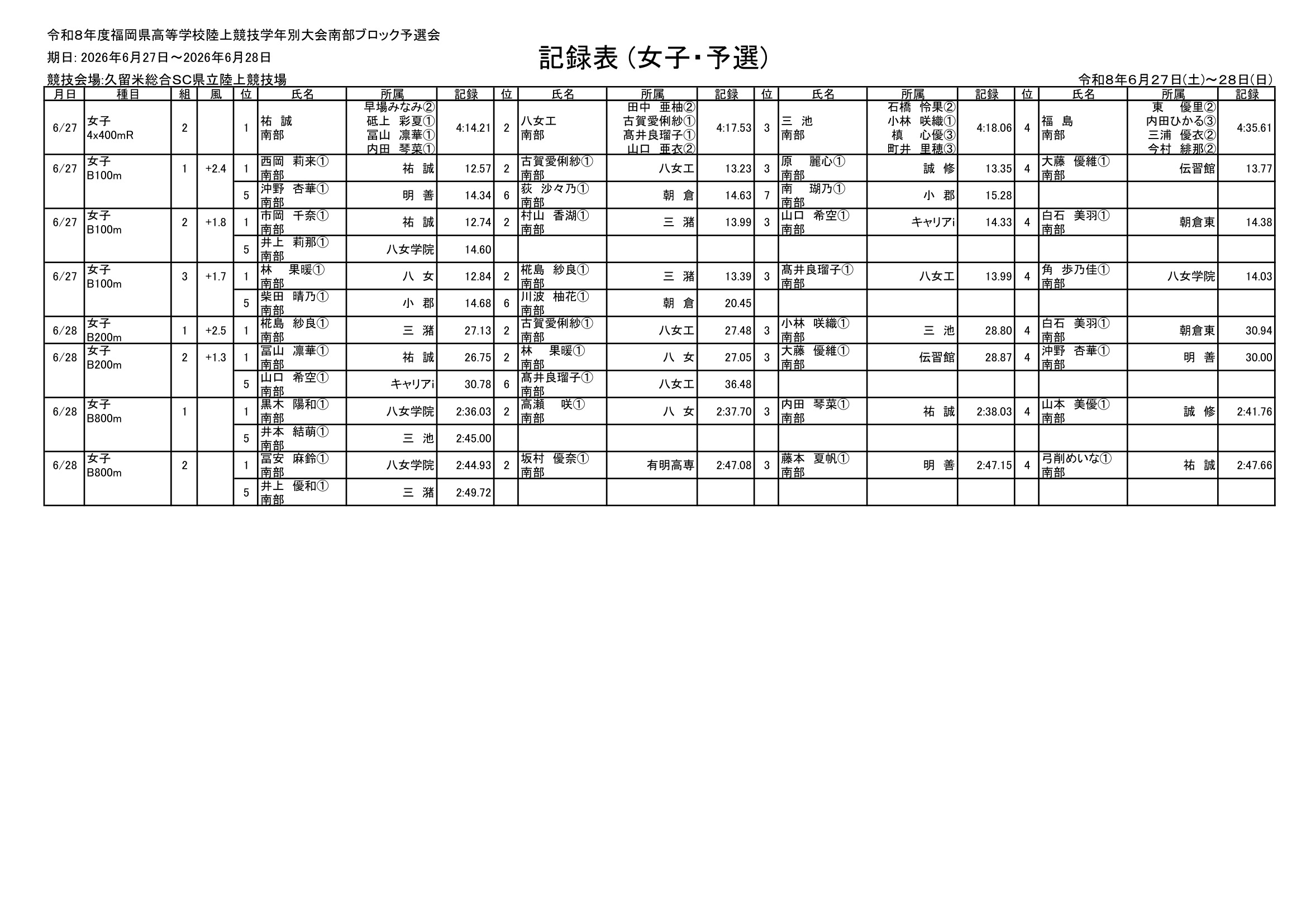 福岡県 インターハイ予選2026 公式資料 10ページ目