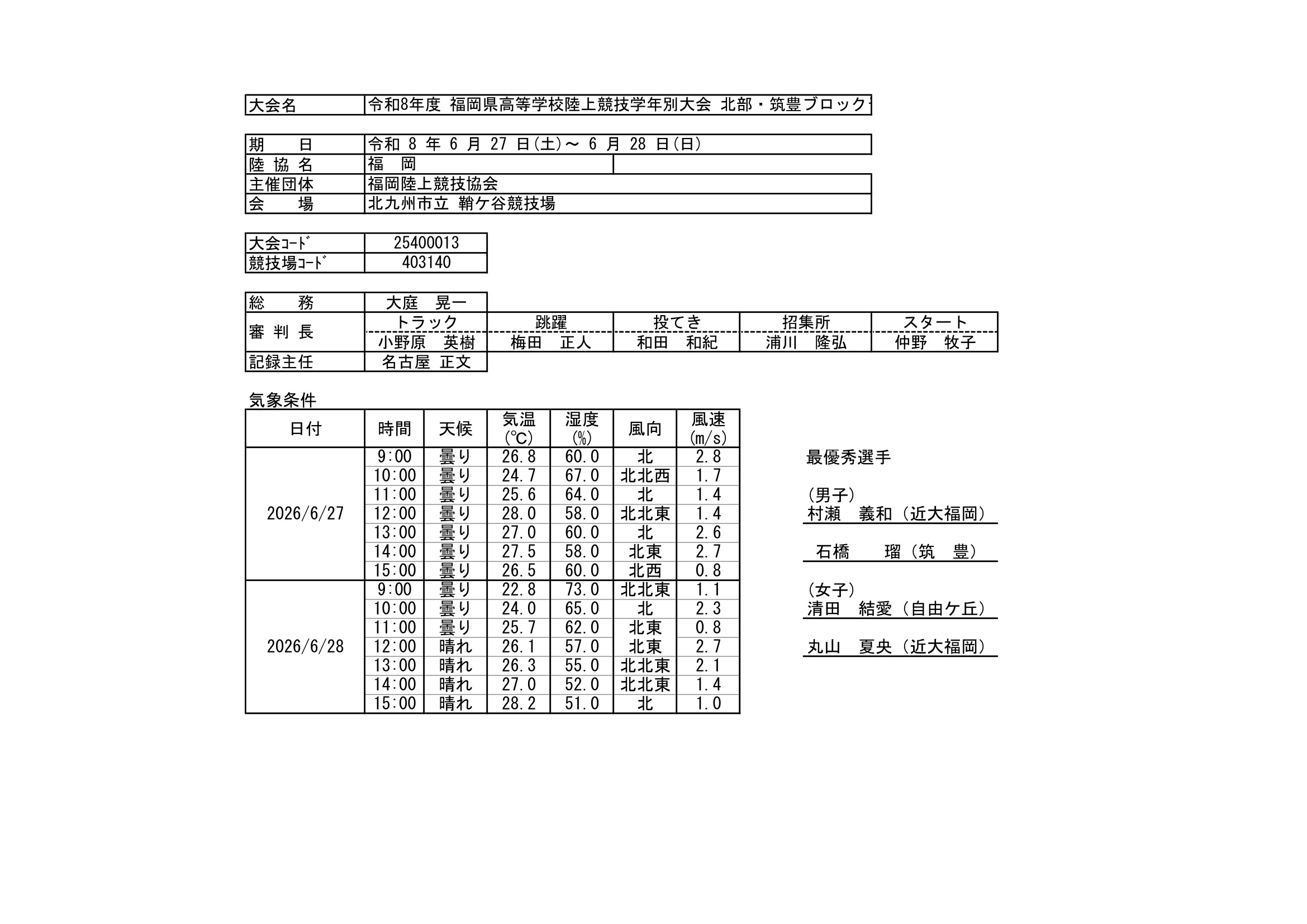 福岡県 インターハイ予選2026 公式資料 1ページ目