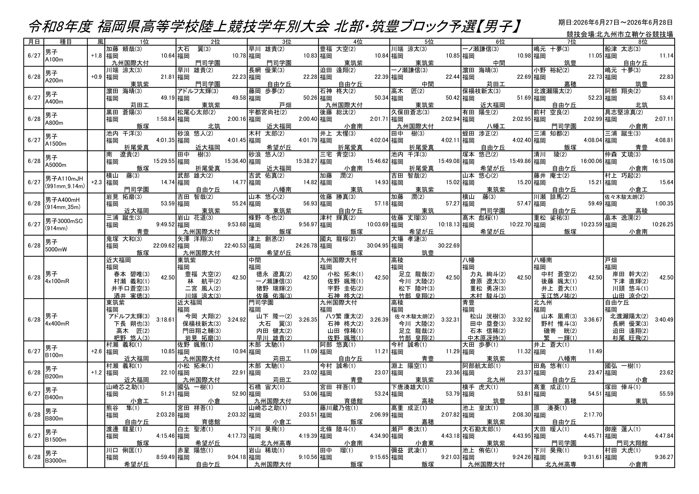 福岡県 インターハイ予選2026 公式資料 2ページ目