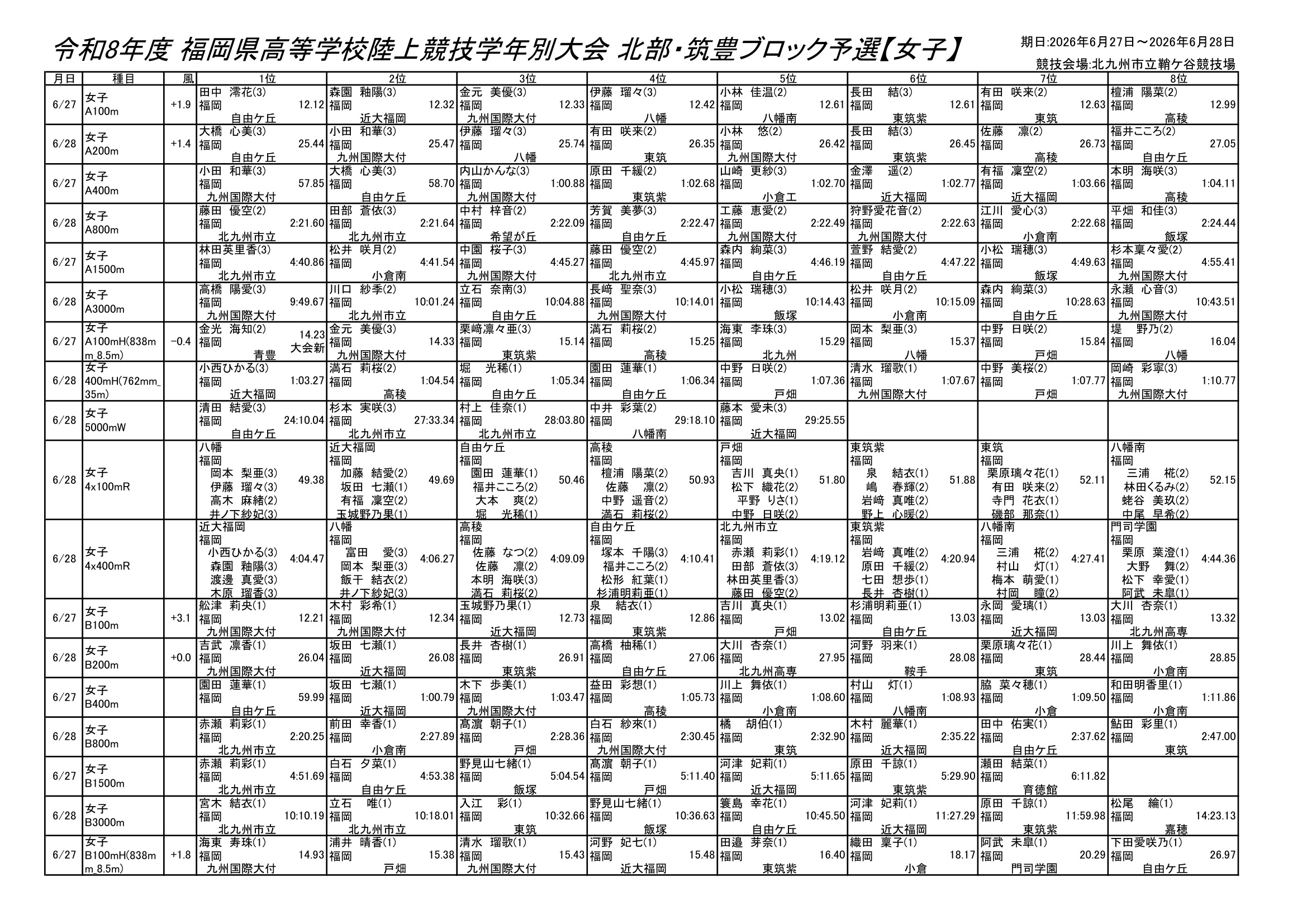 福岡県 インターハイ予選2026 公式資料 4ページ目