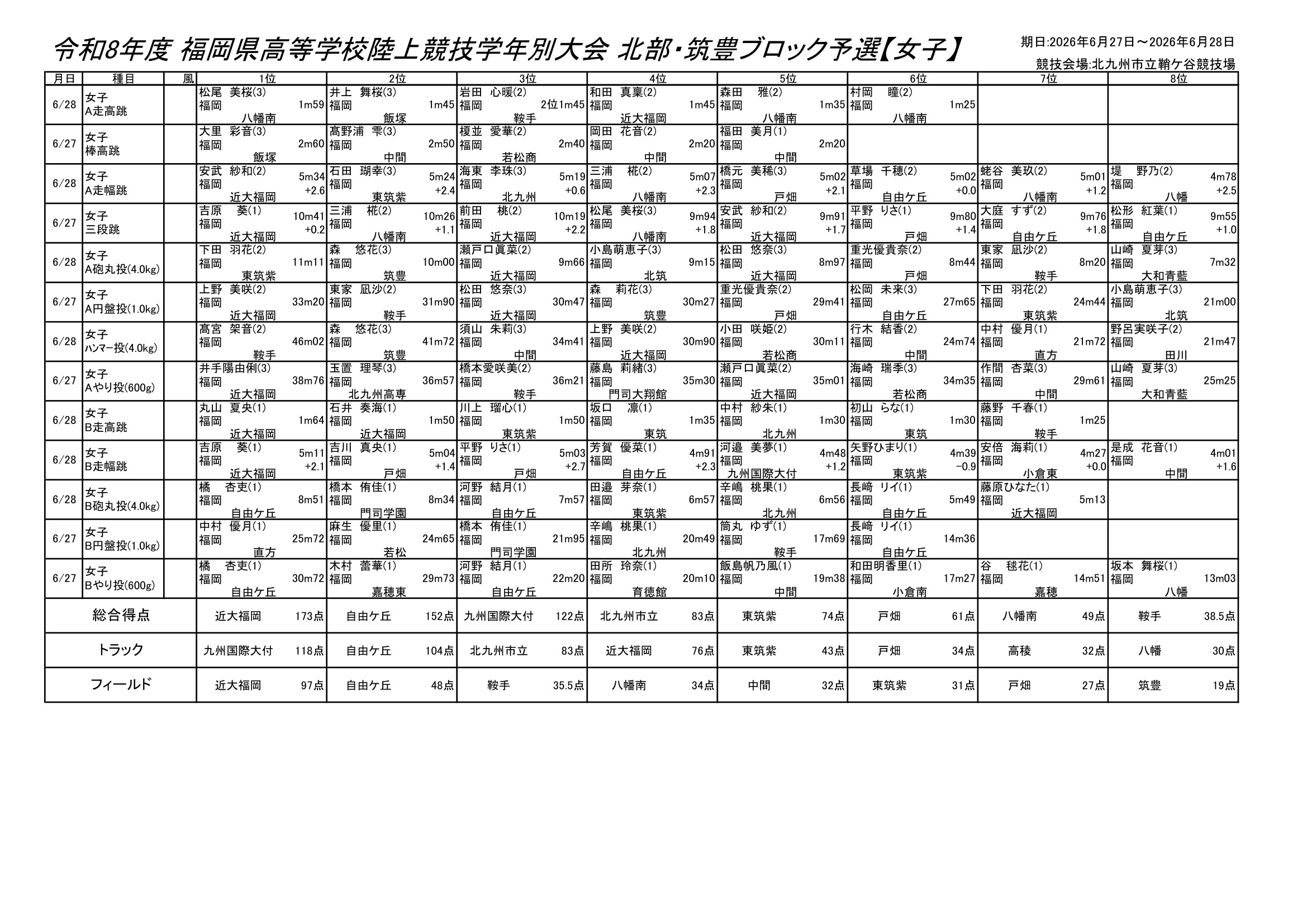 福岡県 インターハイ予選2026 公式資料 5ページ目