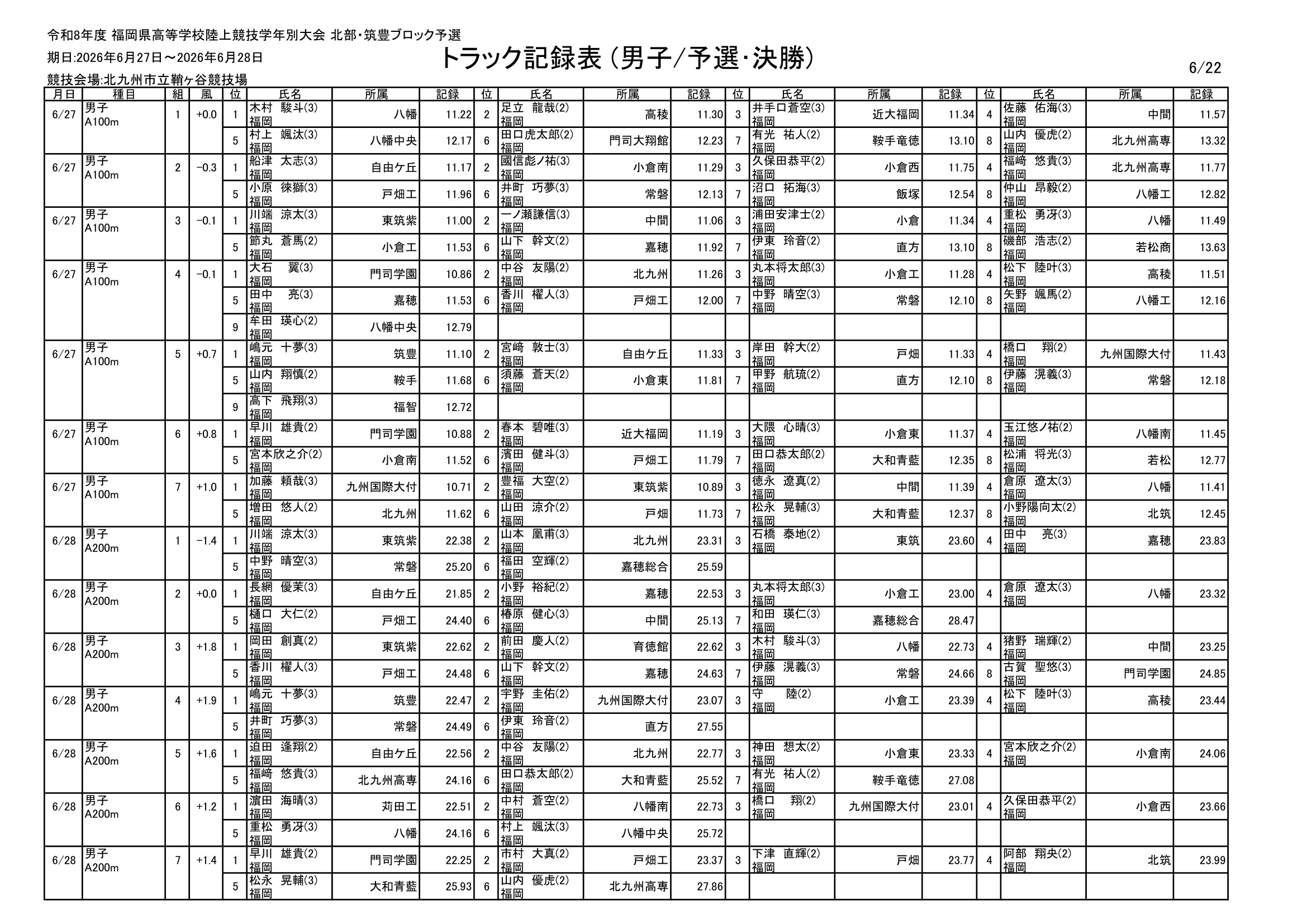 福岡県 インターハイ予選2026 公式資料 6ページ目