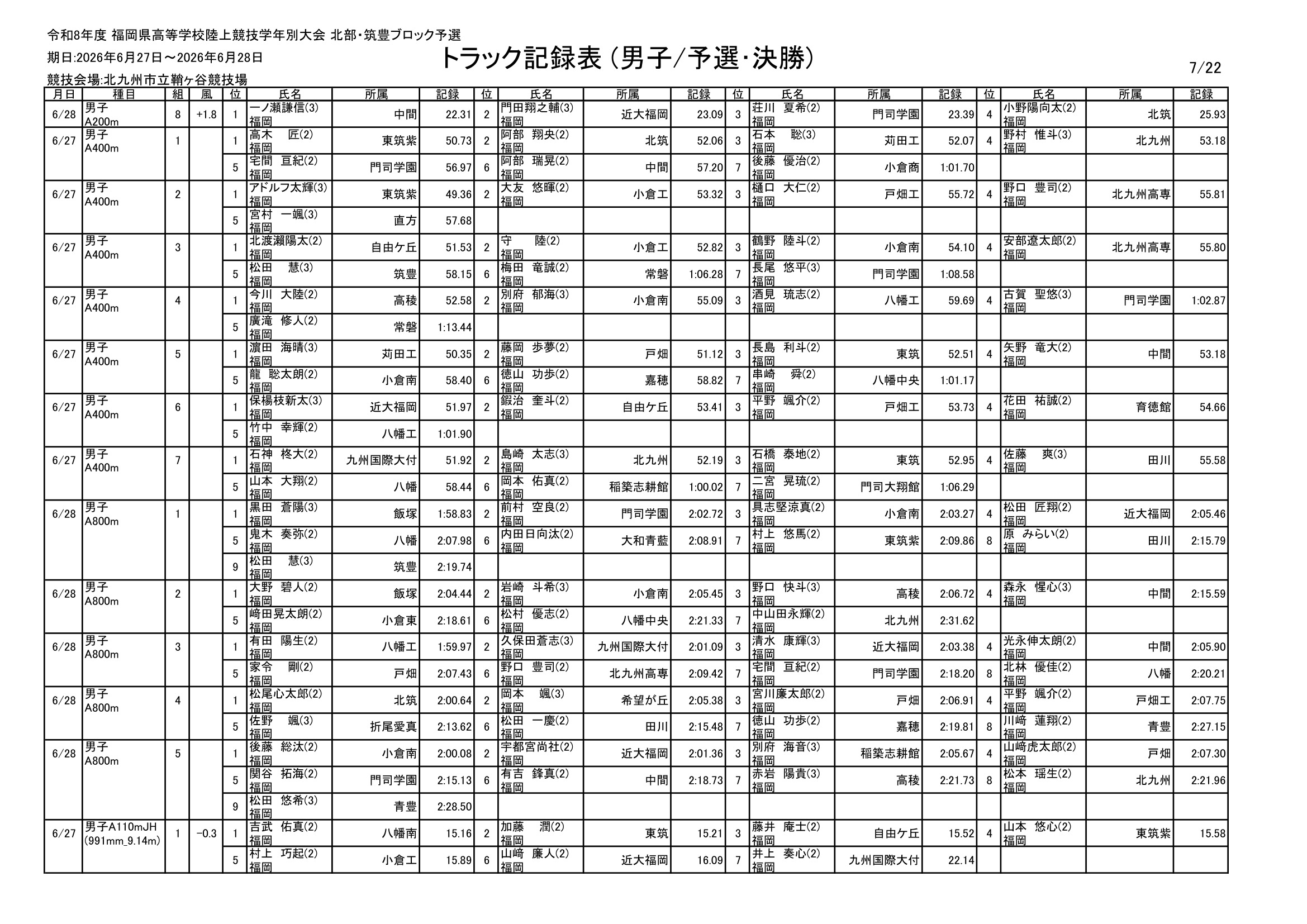 福岡県 インターハイ予選2026 公式資料 7ページ目