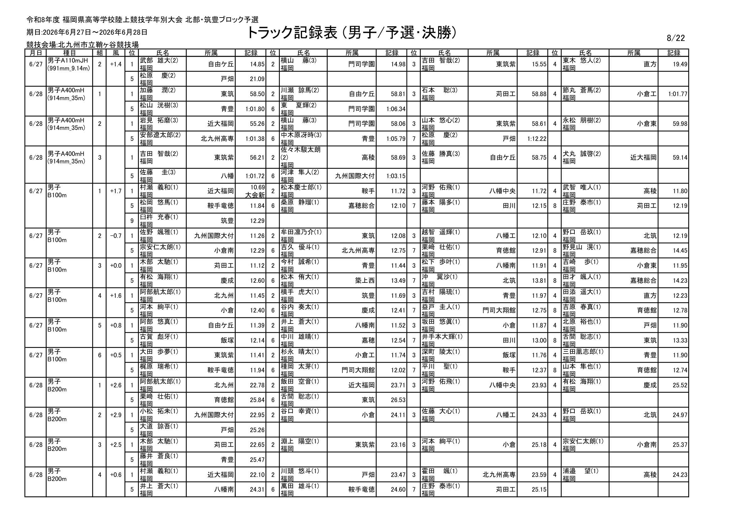 福岡県 インターハイ予選2026 公式資料 8ページ目