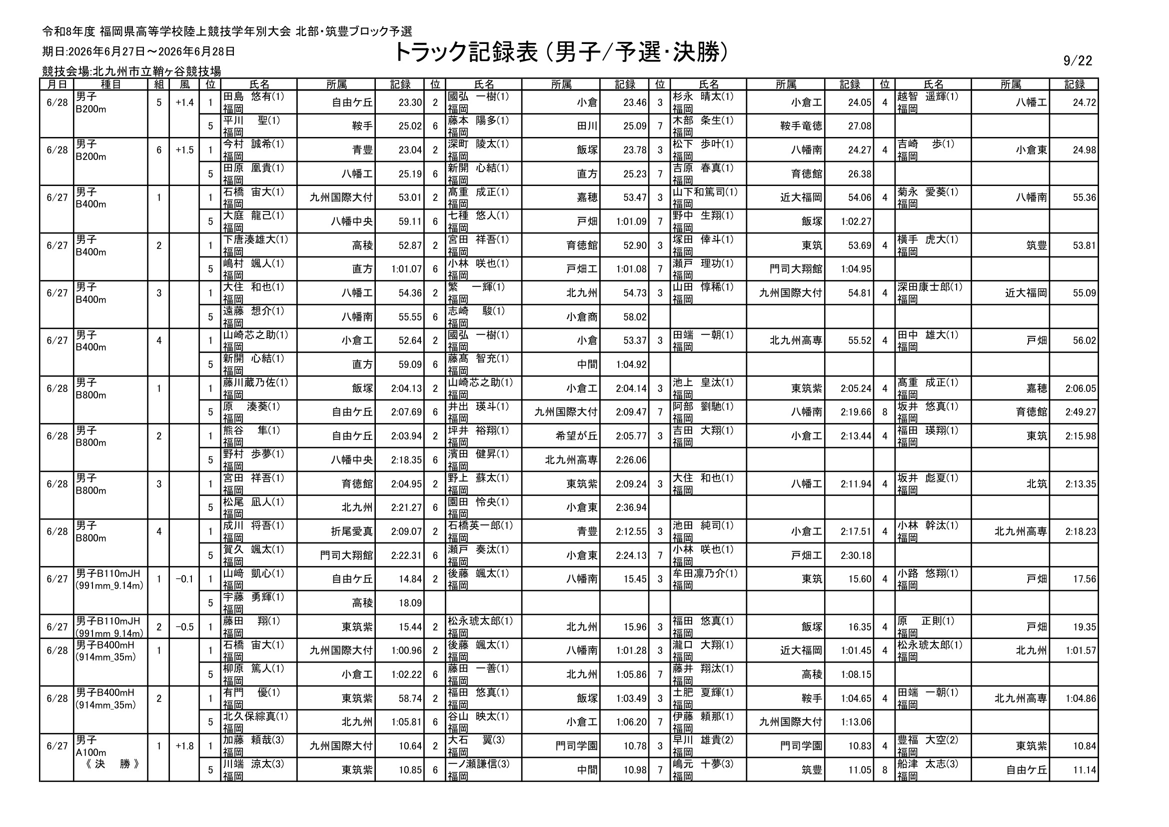 福岡県 インターハイ予選2026 公式資料 9ページ目