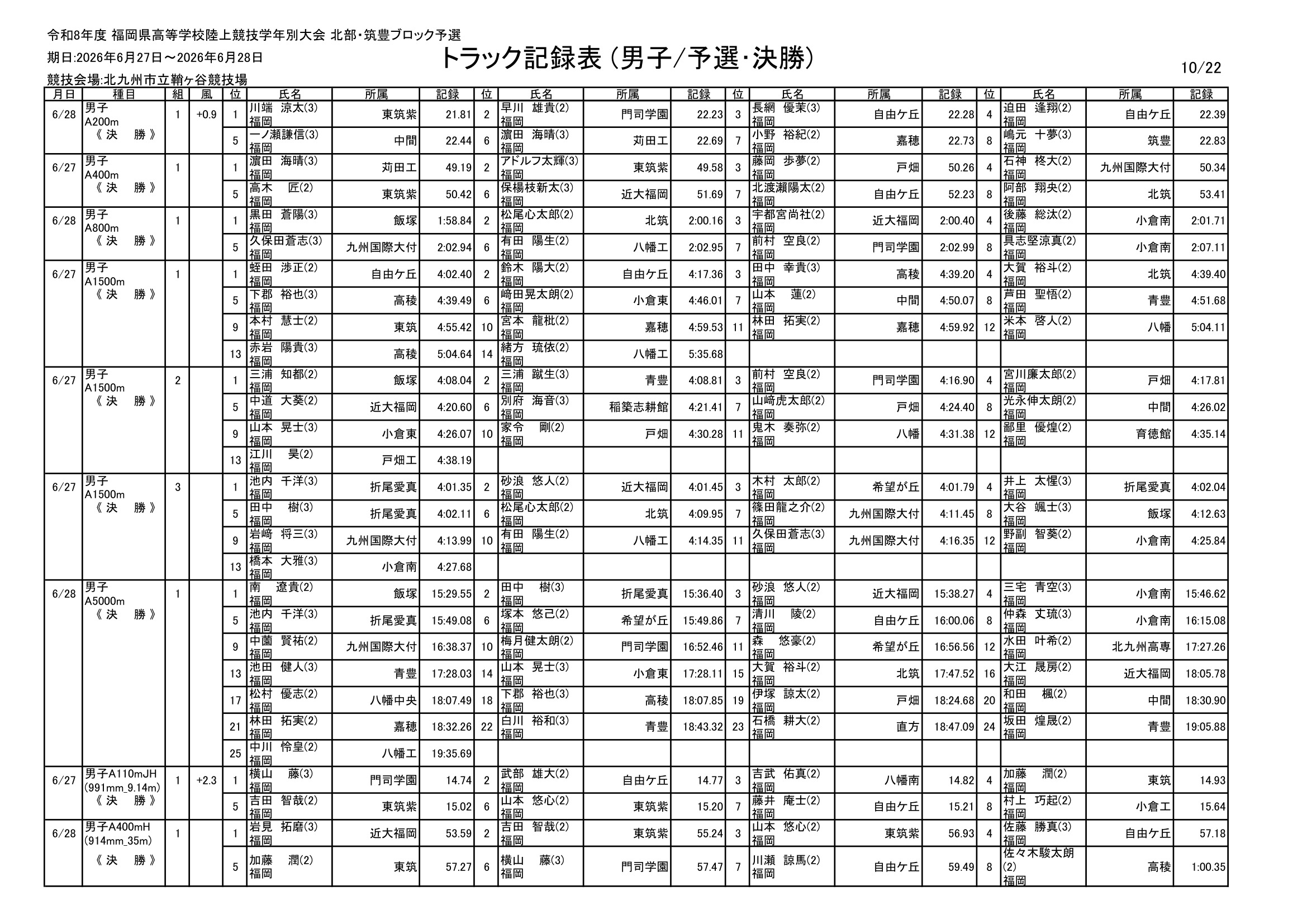 福岡県 インターハイ予選2026 公式資料 10ページ目