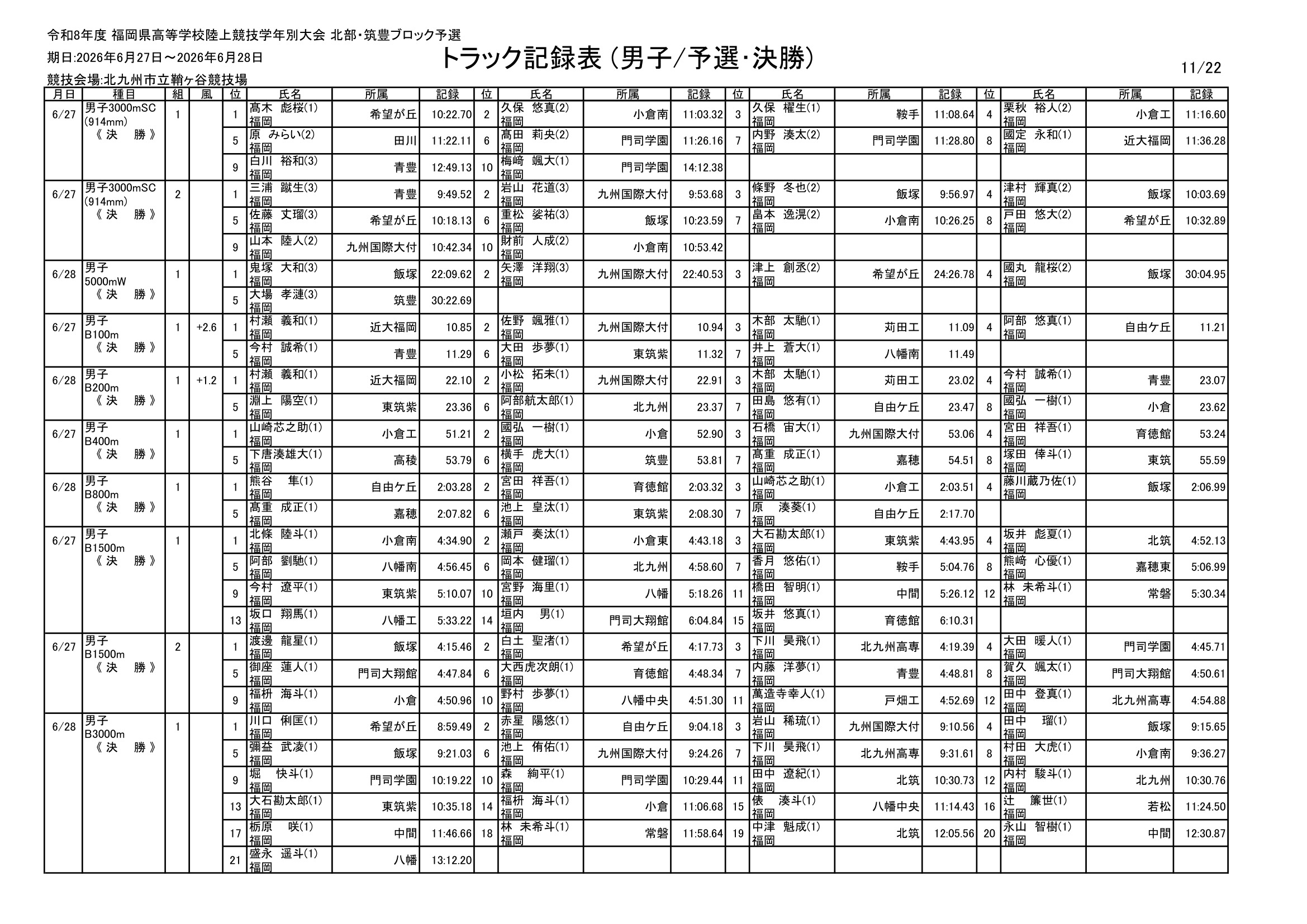 福岡県 インターハイ予選2026 公式資料 11ページ目