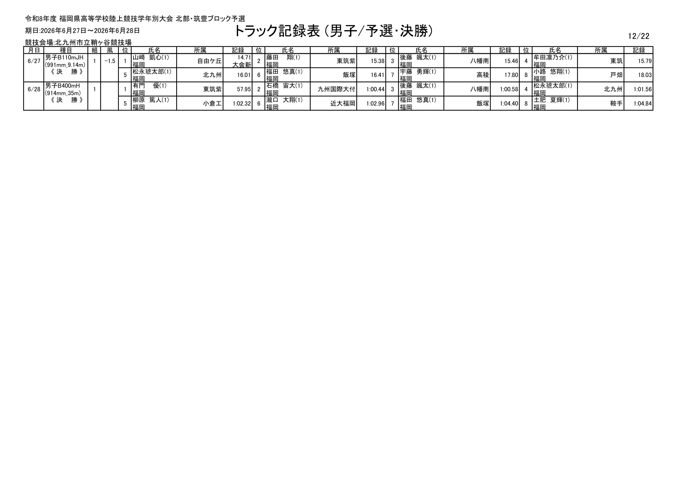 福岡県 インターハイ予選2026 公式資料 12ページ目