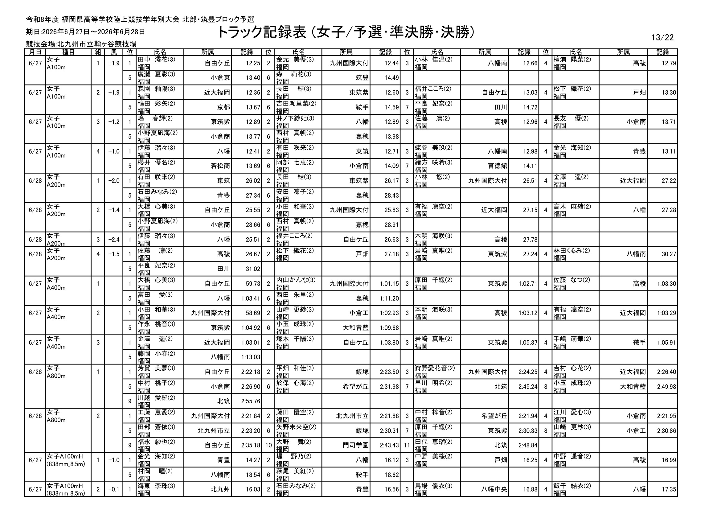 福岡県 インターハイ予選2026 公式資料 13ページ目