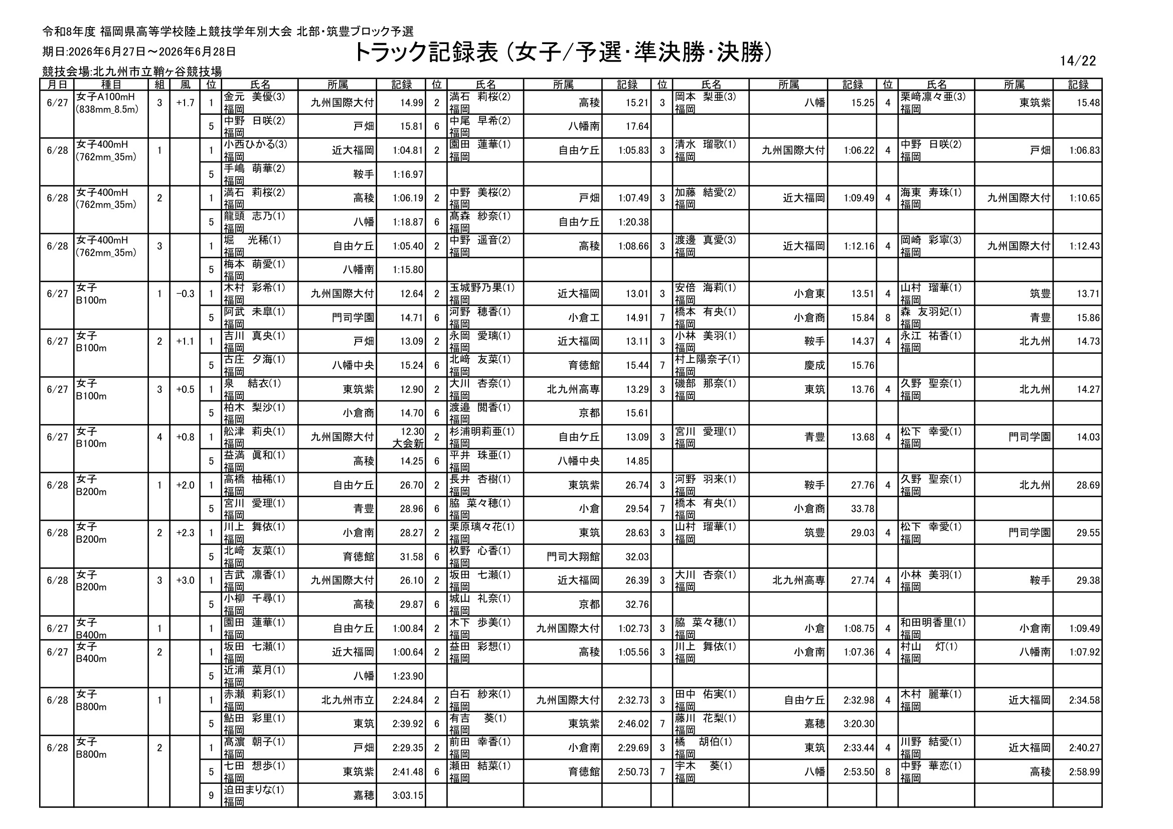 福岡県 インターハイ予選2026 公式資料 14ページ目