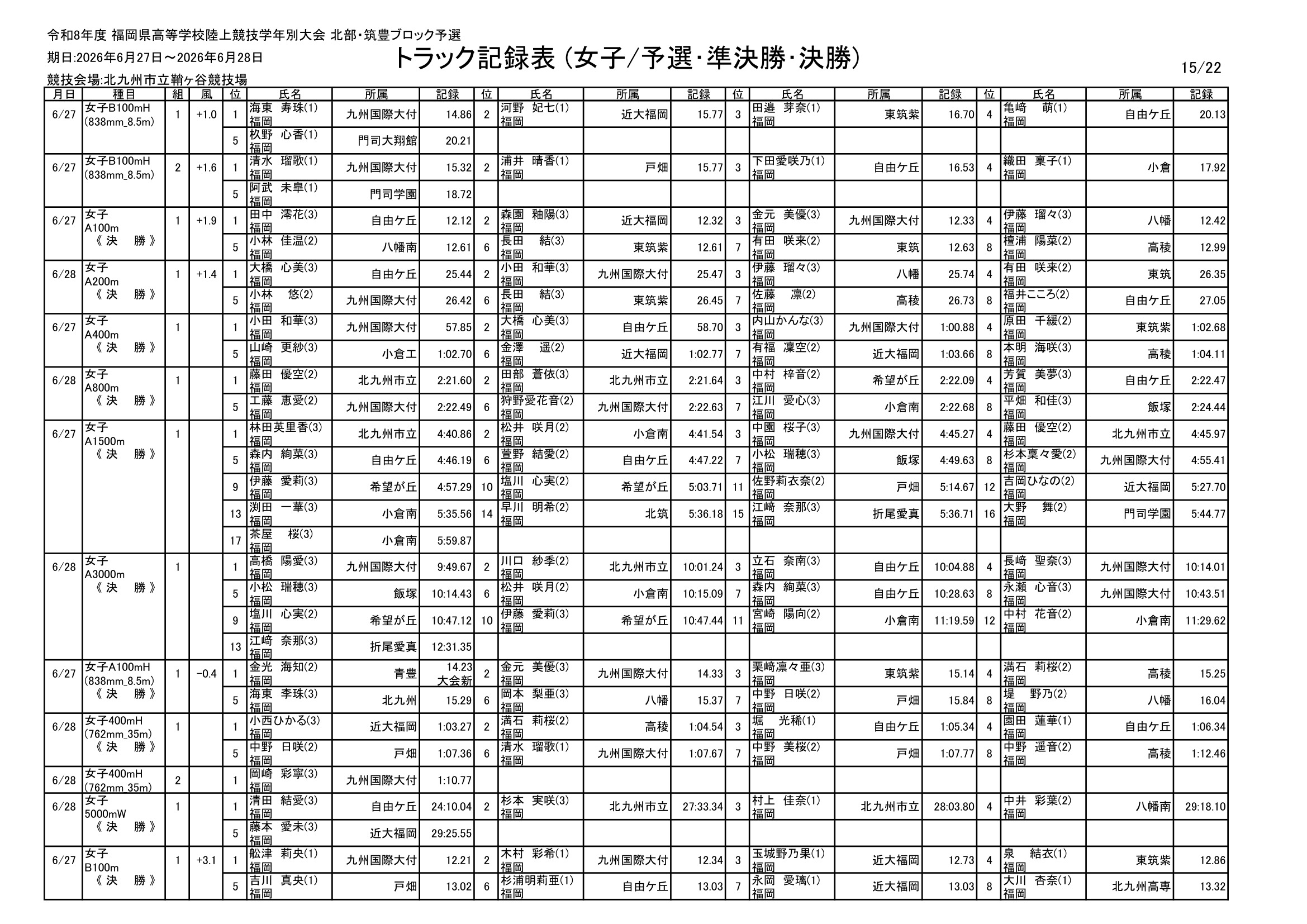福岡県 インターハイ予選2026 公式資料 15ページ目