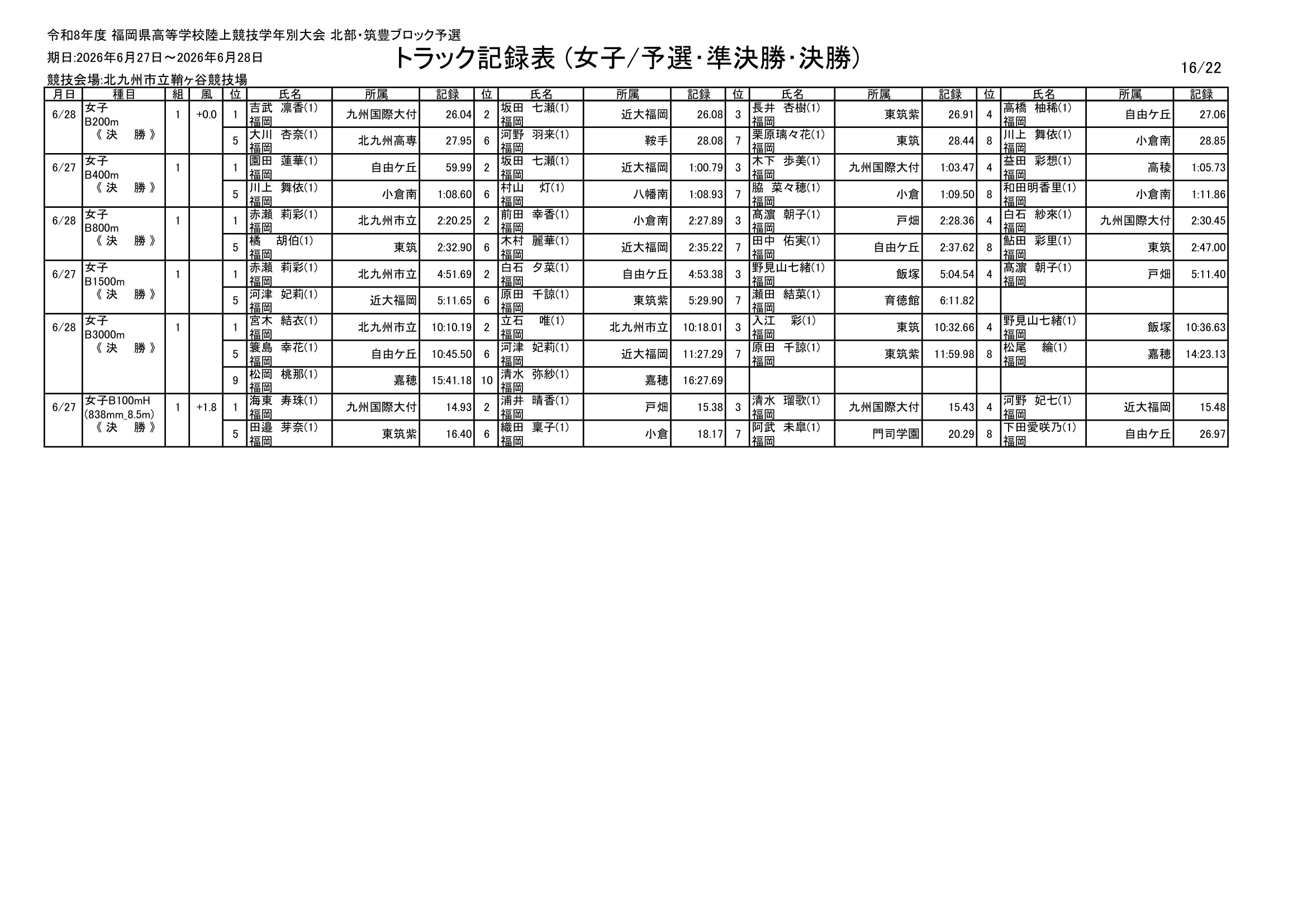 福岡県 インターハイ予選2026 公式資料 16ページ目