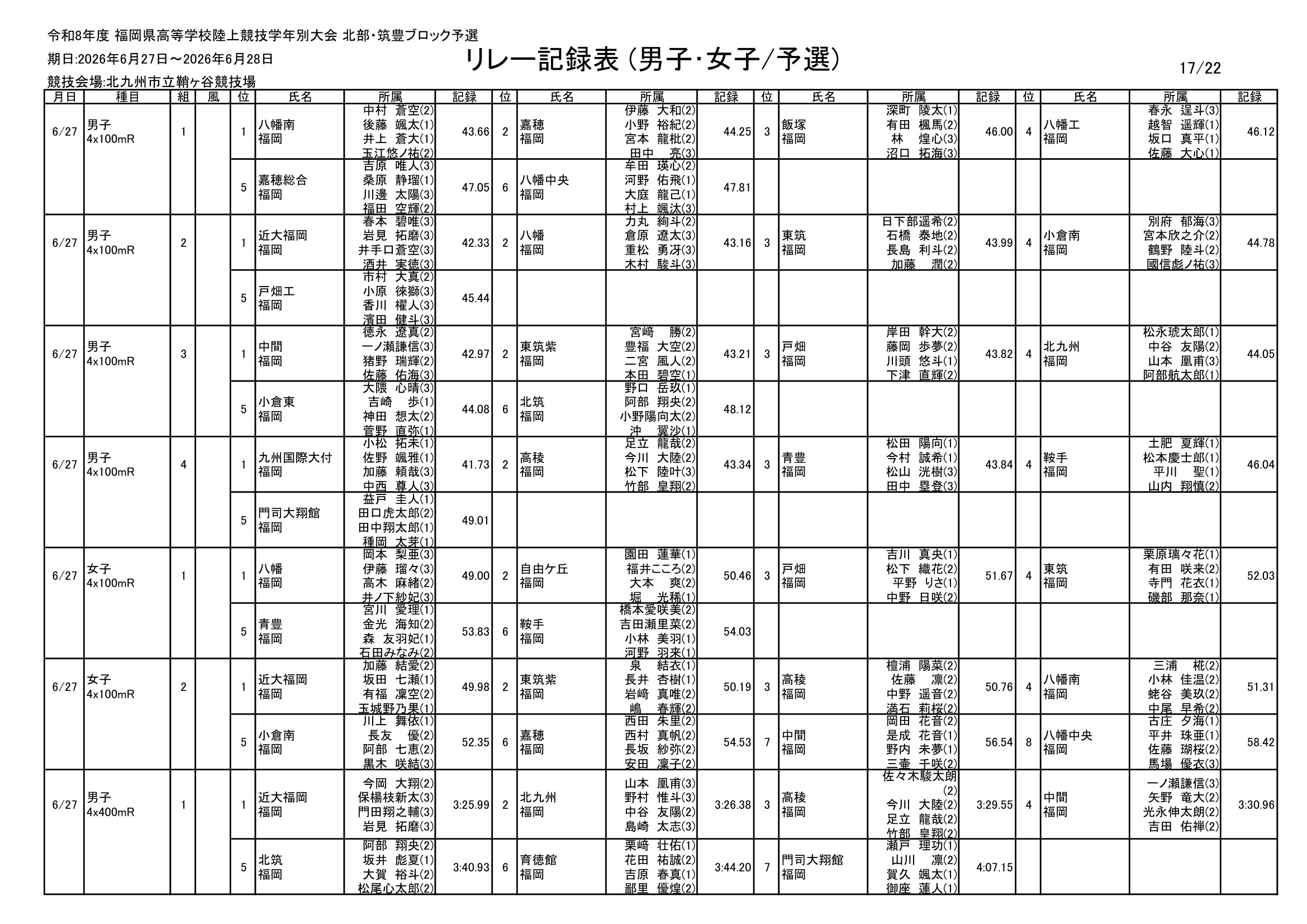 福岡県 インターハイ予選2026 公式資料 17ページ目