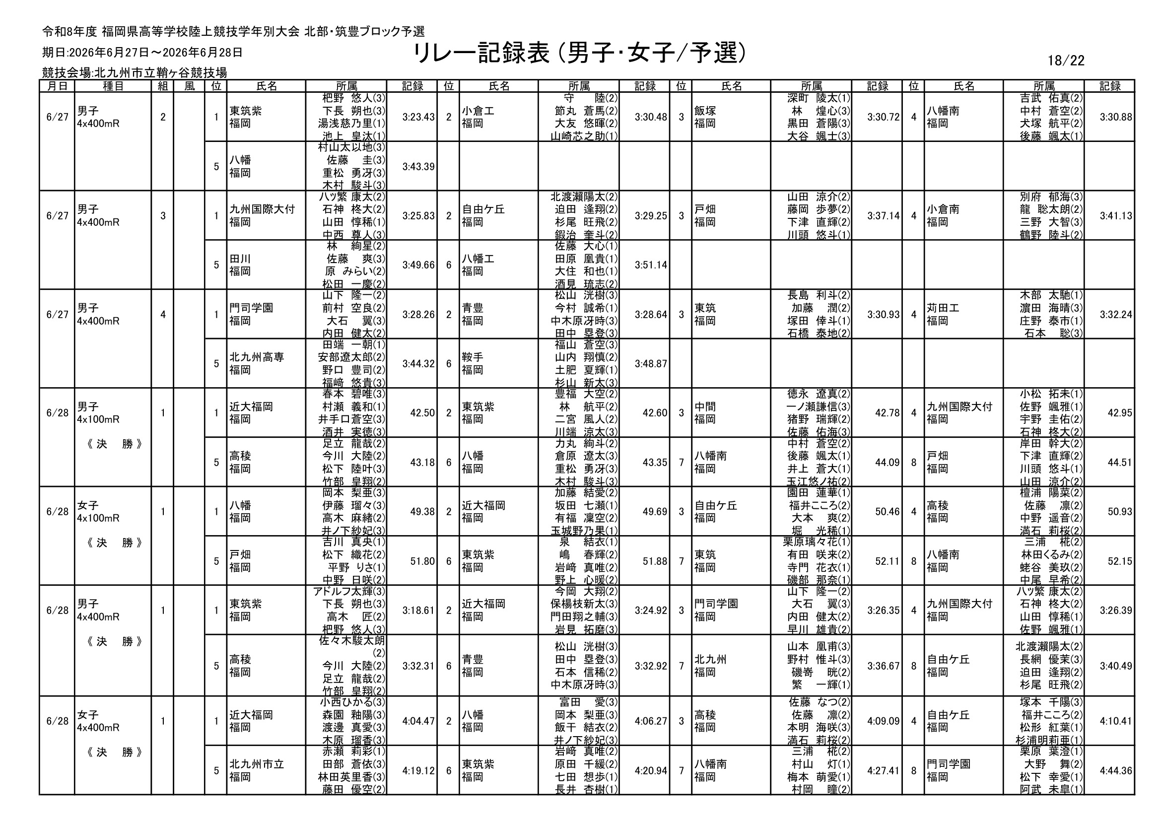 福岡県 インターハイ予選2026 公式資料 18ページ目