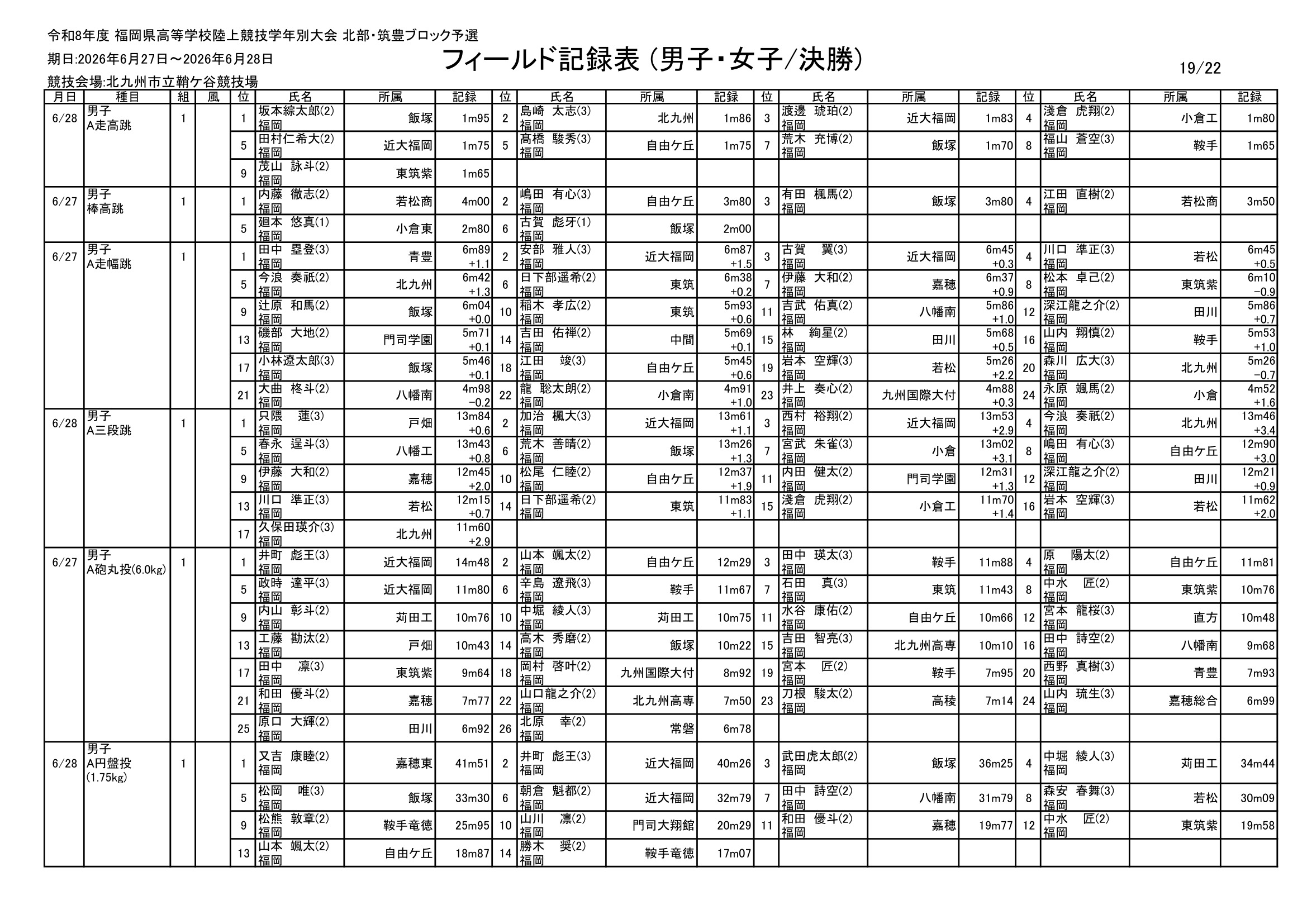 福岡県 インターハイ予選2026 公式資料 19ページ目