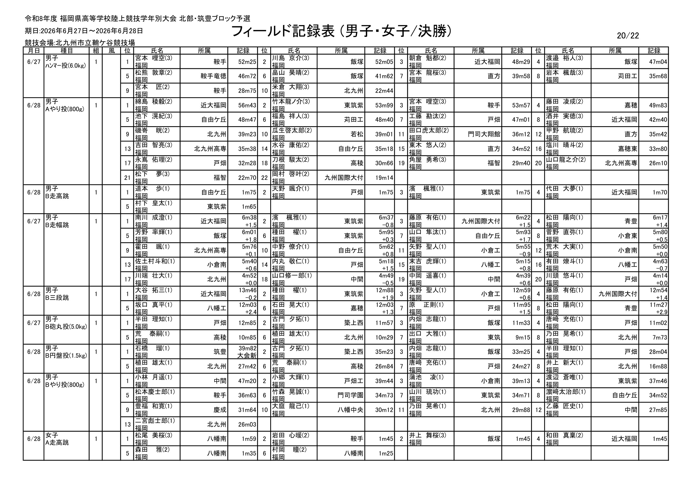 福岡県 インターハイ予選2026 公式資料 20ページ目