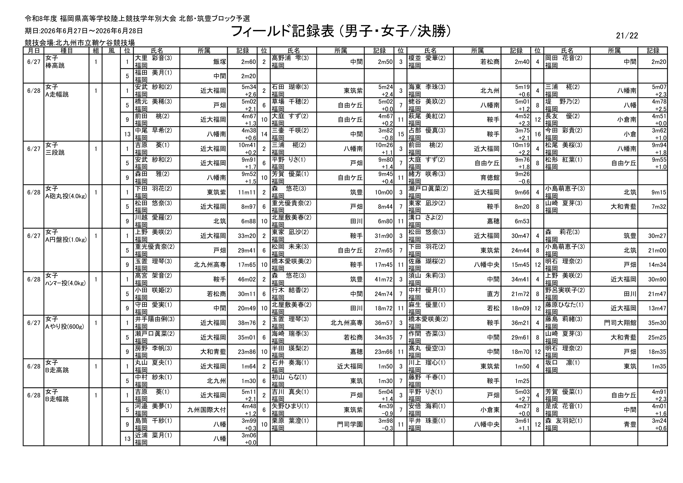 福岡県 インターハイ予選2026 公式資料 21ページ目