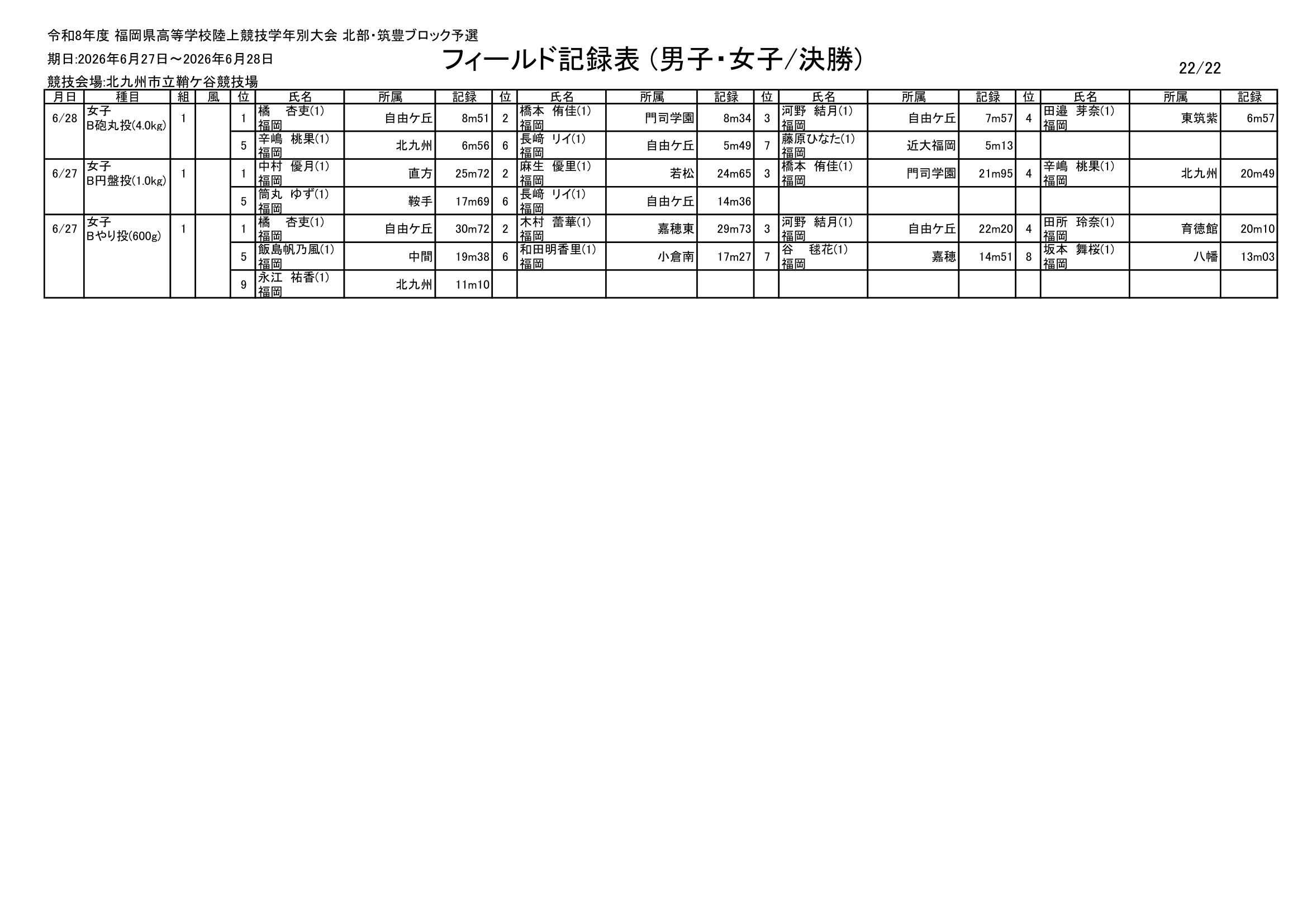 福岡県 インターハイ予選2026 公式資料 22ページ目