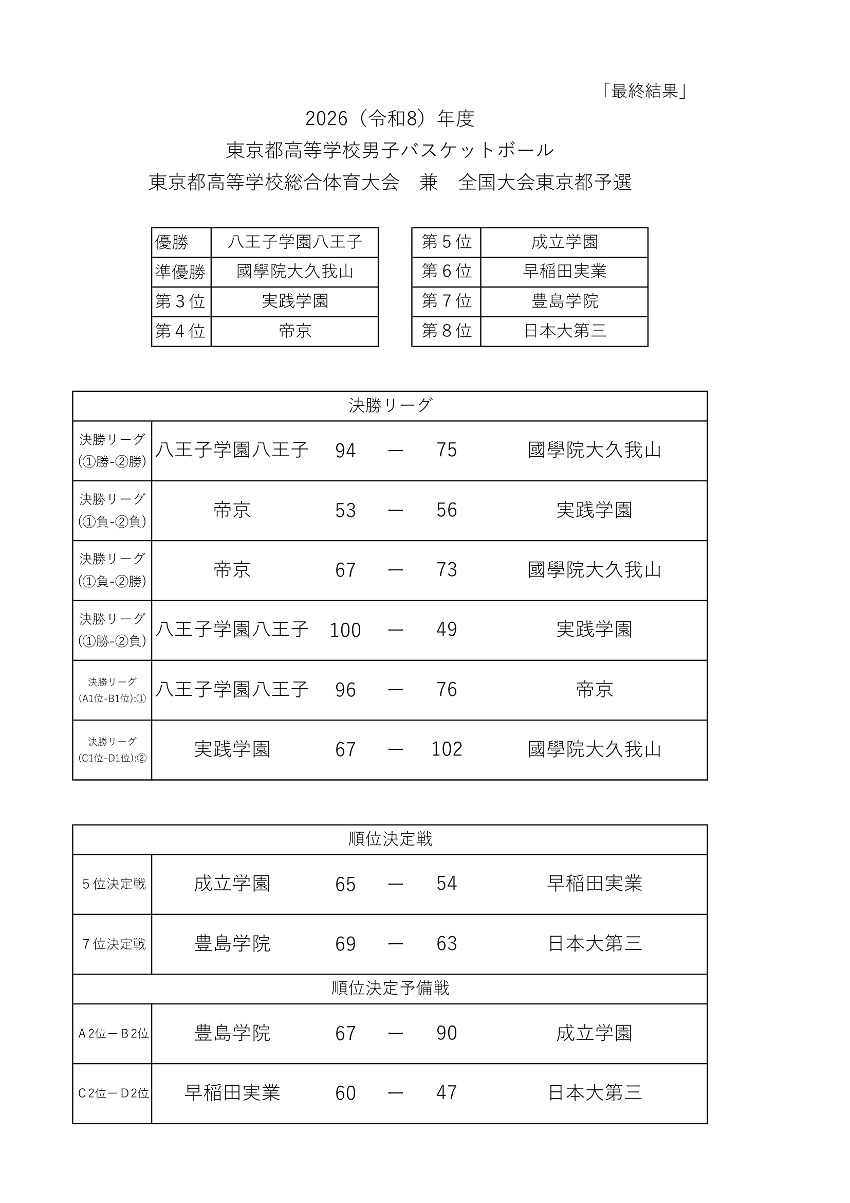 東京都 インターハイ予選2026 公式資料 1ページ目