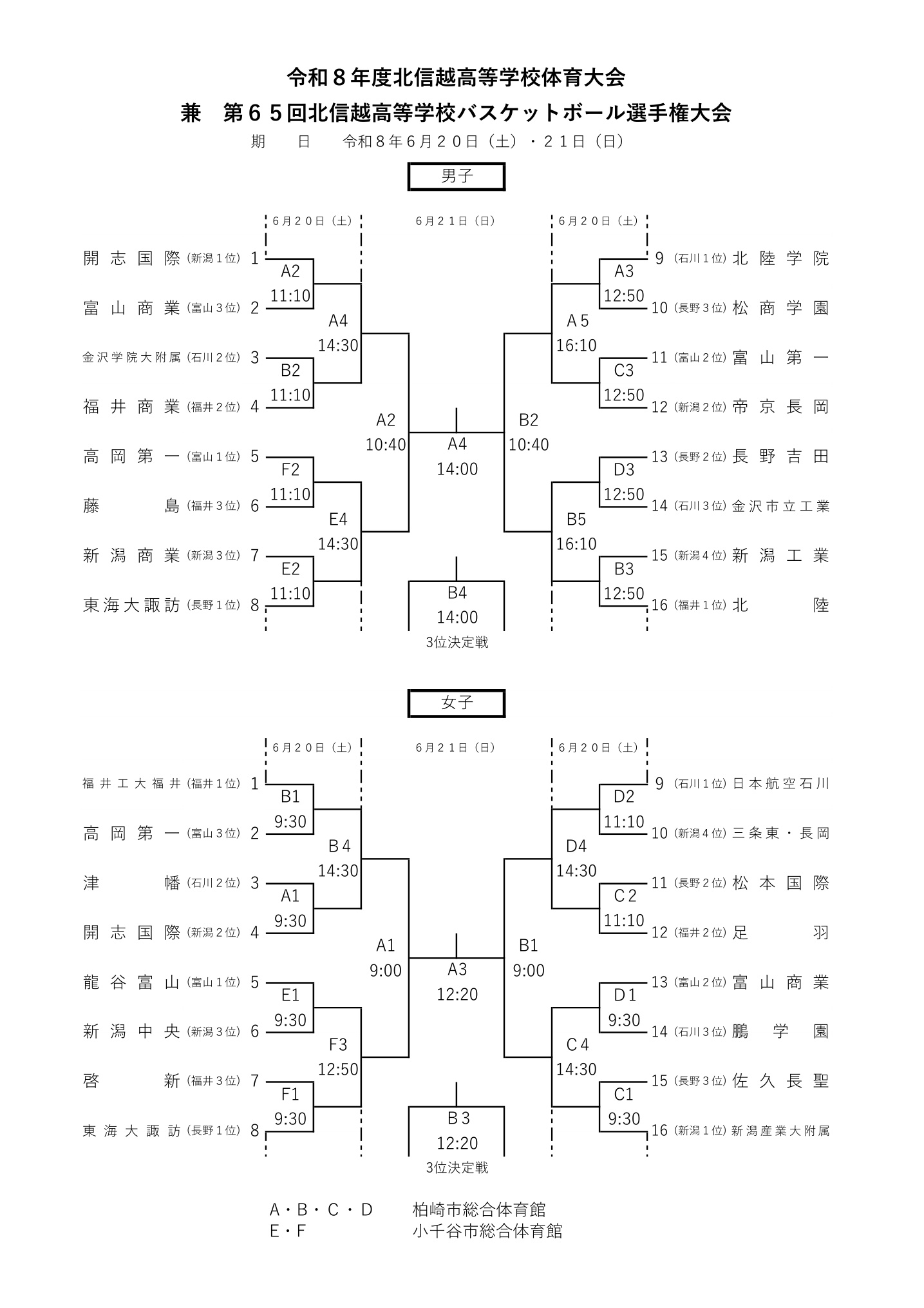 北信越大会 高校バスケ2026 トーナメント表・全試合スコア(公式)