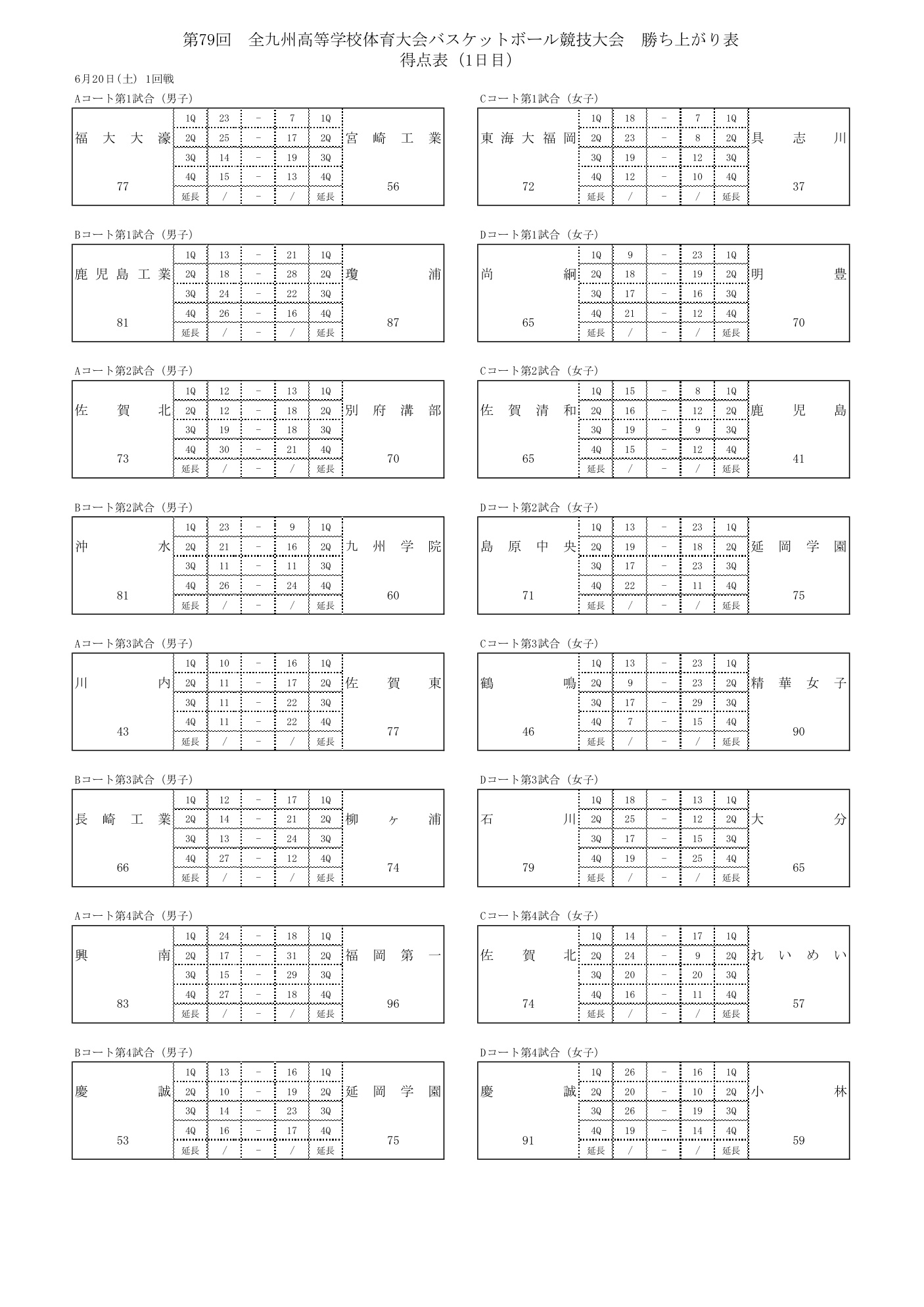 九州大会 高校バスケ2026 トーナメント表・全試合スコア(公式)