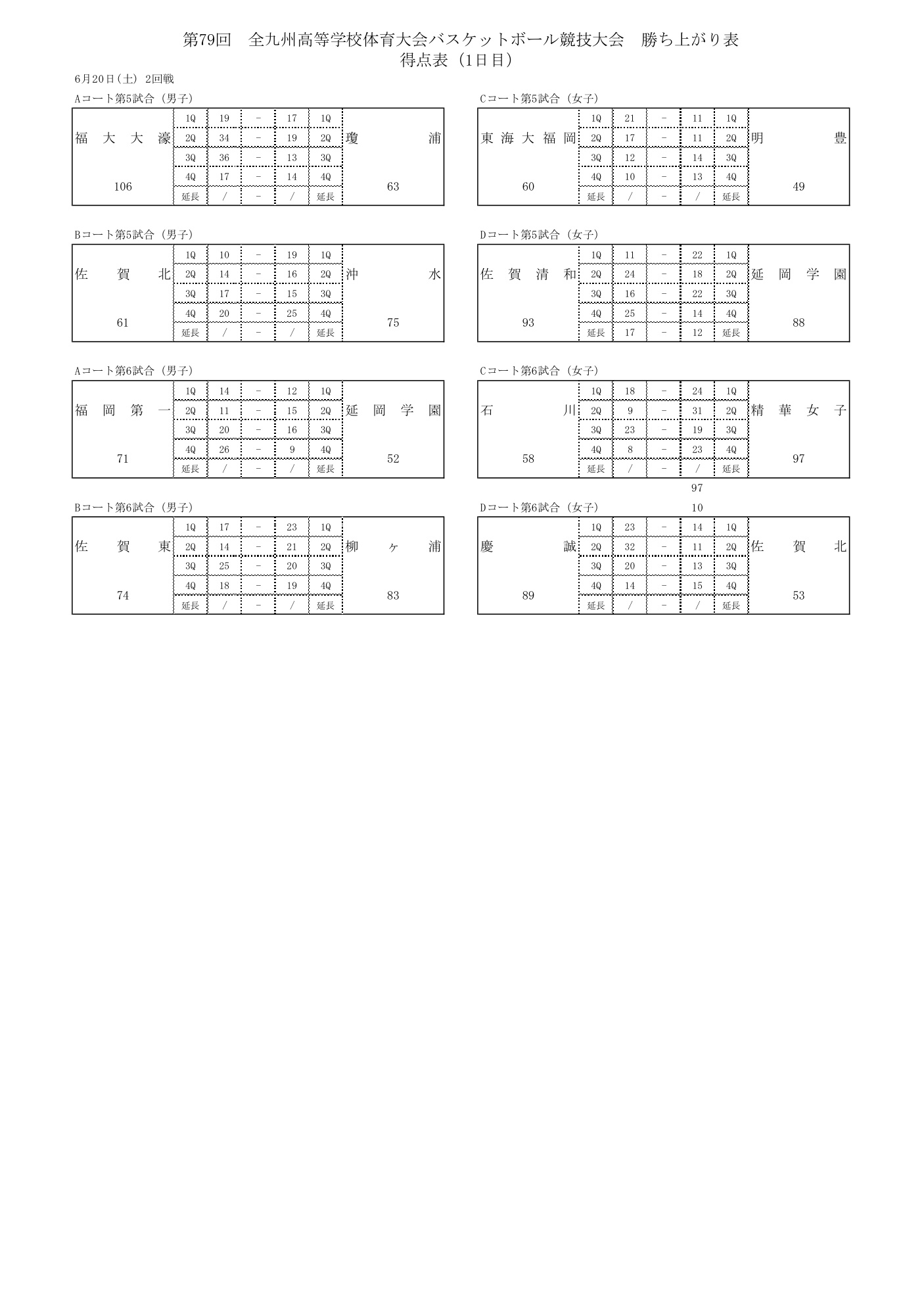 九州大会 高校バスケ2026 トーナメント表・全試合スコア(公式)