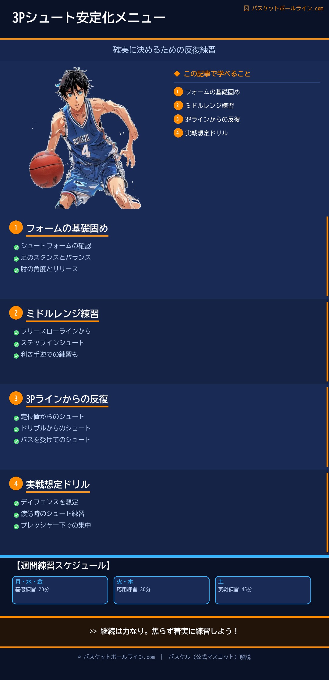 📋 3ポイントシュートを安定させるための練習メニュー 練習解説インフォグラフィック
