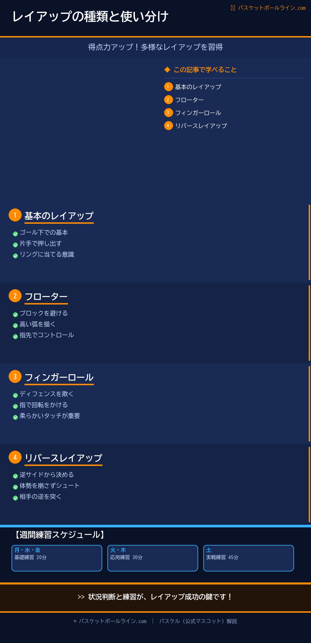 📋 レイアップの種類と使い分け：フィンガーロールも 練習解説インフォグラフィック