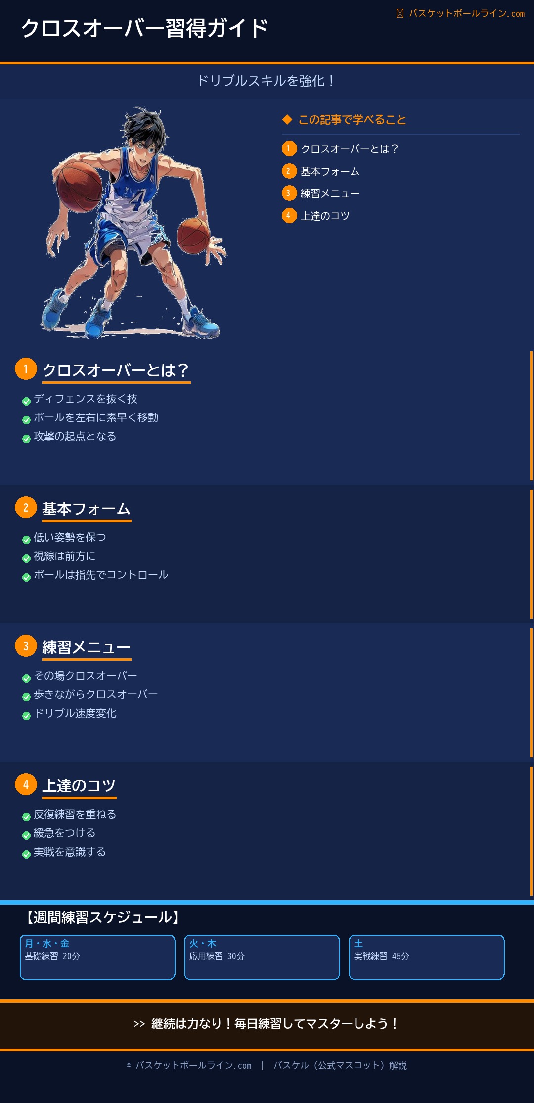 📋 ドリブルスキル強化:クロスオーバーをマスターする 練習解説インフォグラフィック