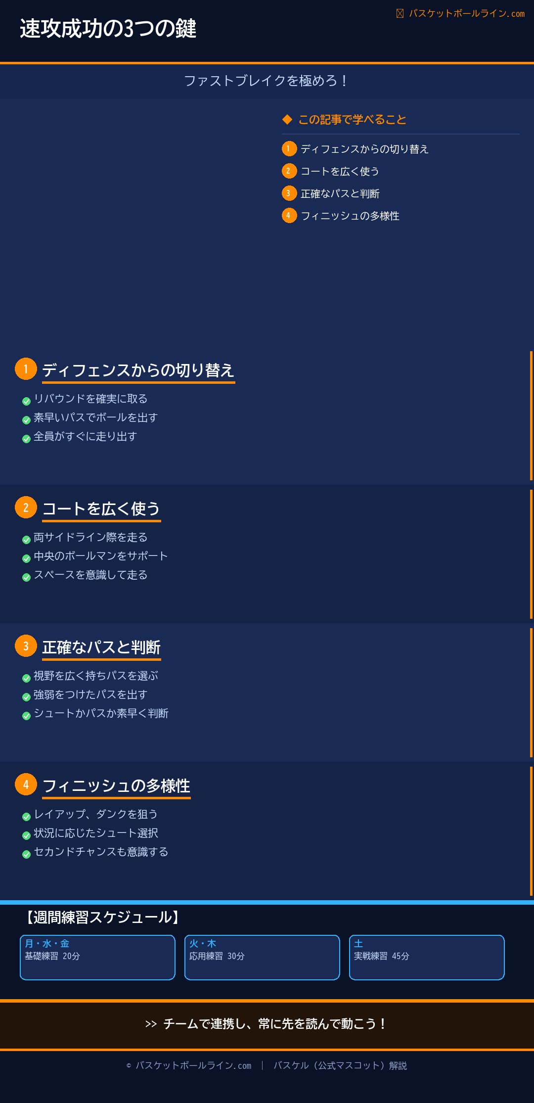 📋 速攻（ファストブレイク）を成功させる3つの鍵 練習解説インフォグラフィック