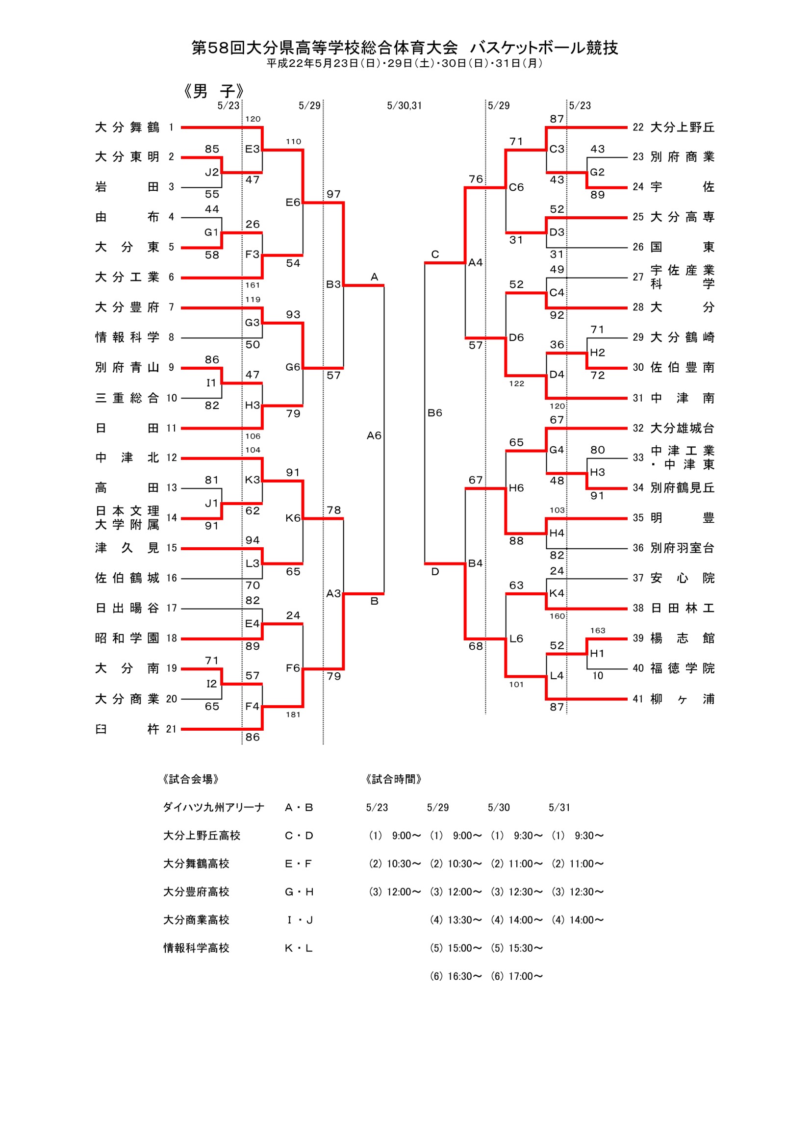 大分2026インターハイ予選 公式結果 トーナメント表