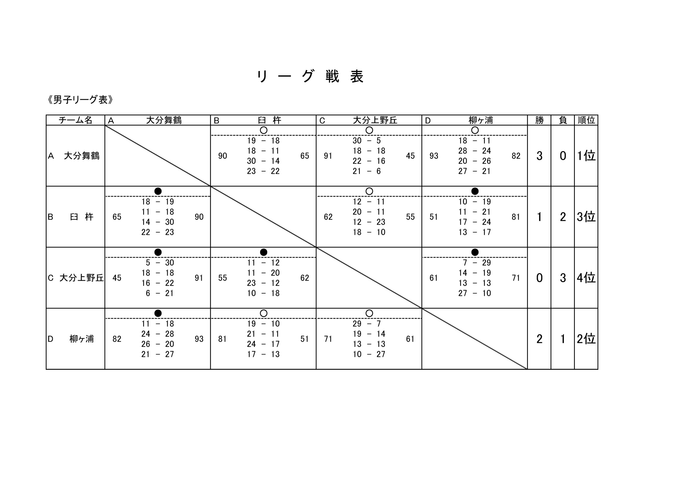 大分2026インターハイ予選 公式結果 トーナメント表