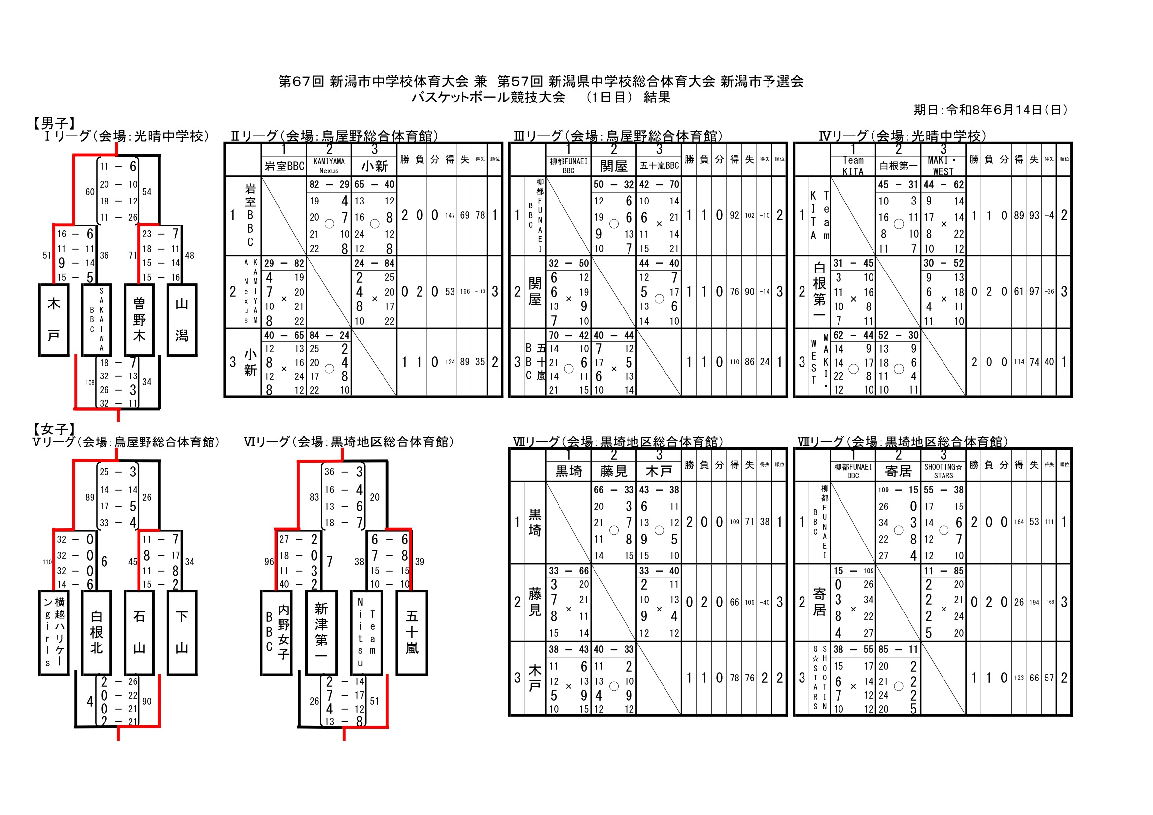 新潟県 インターハイ予選2026 公式資料 1ページ目