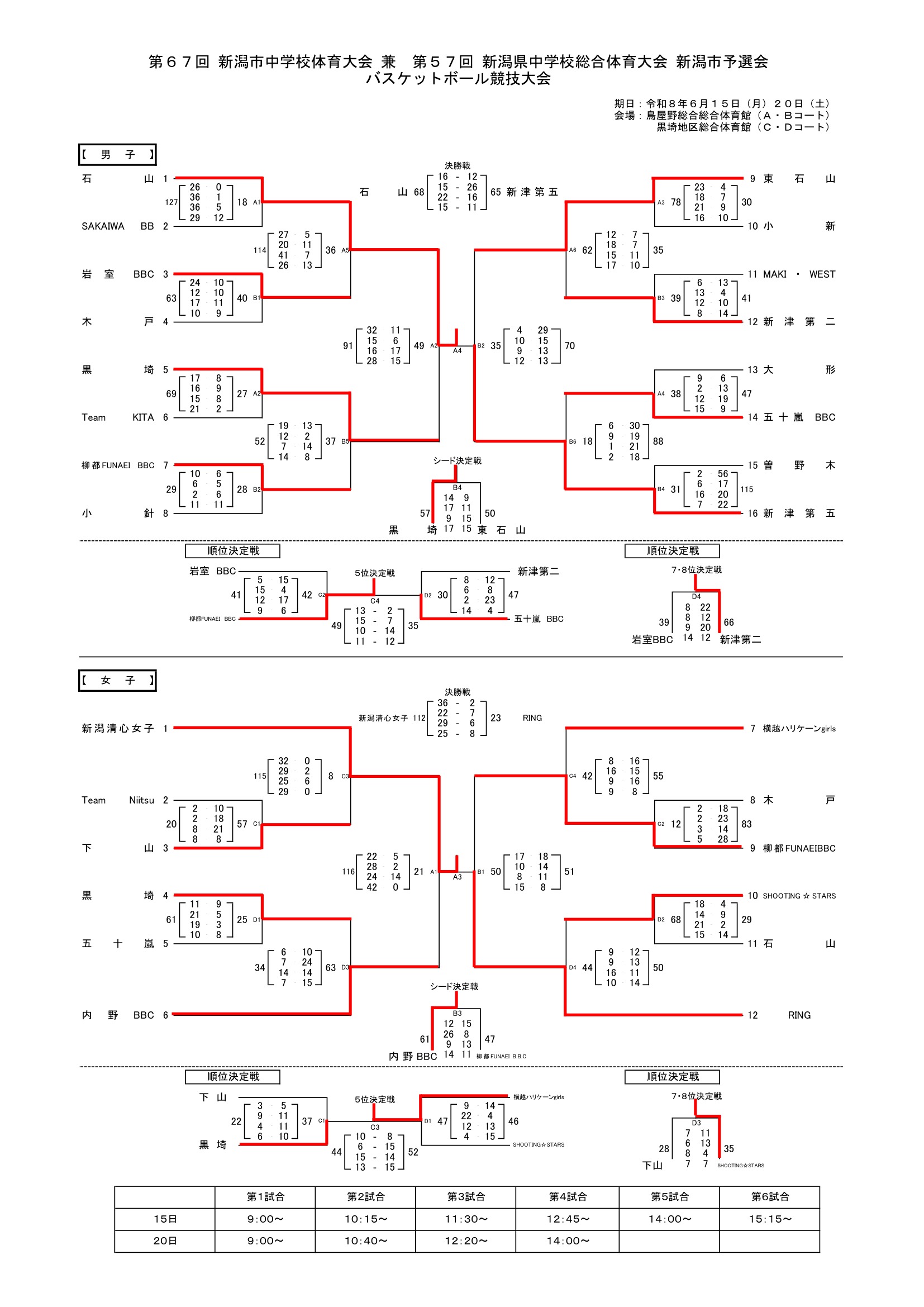 新潟県 インターハイ予選2026 公式資料 2ページ目
