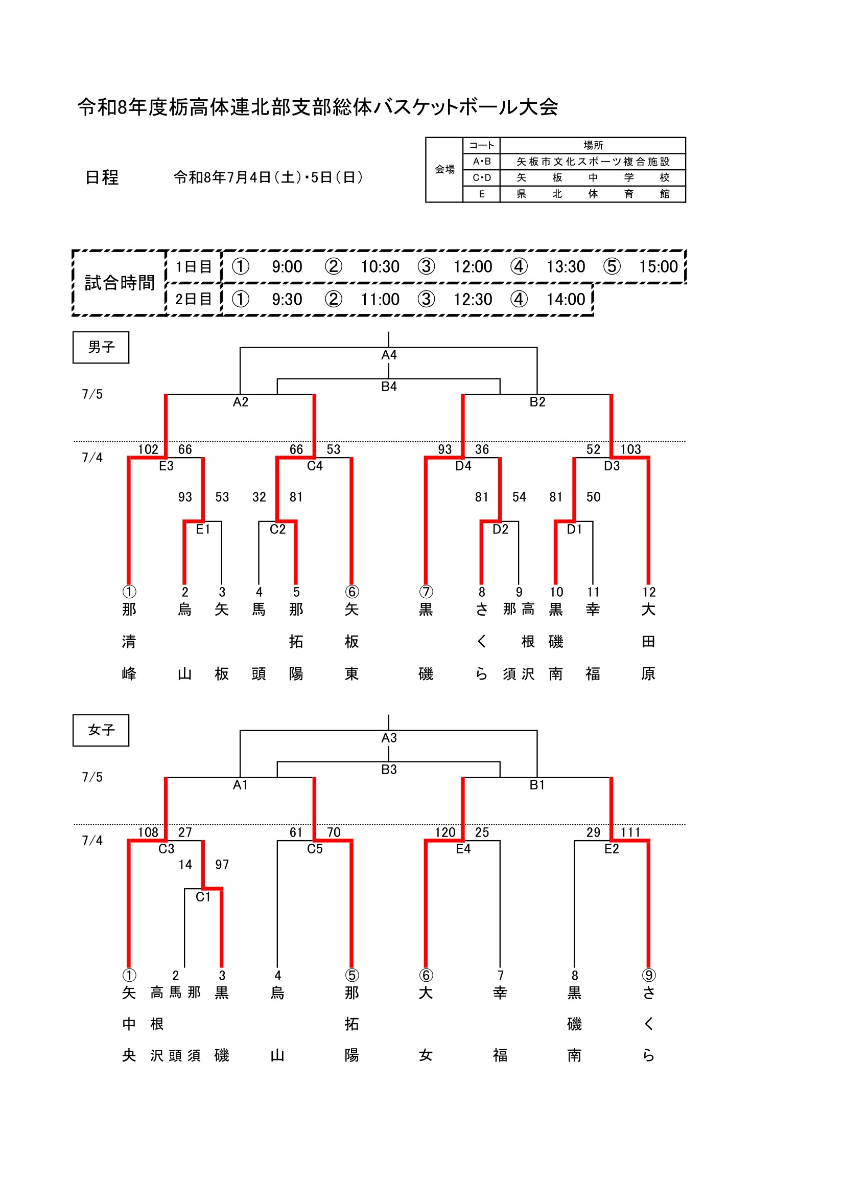 栃木県 インターハイ予選2026 公式資料 1ページ目