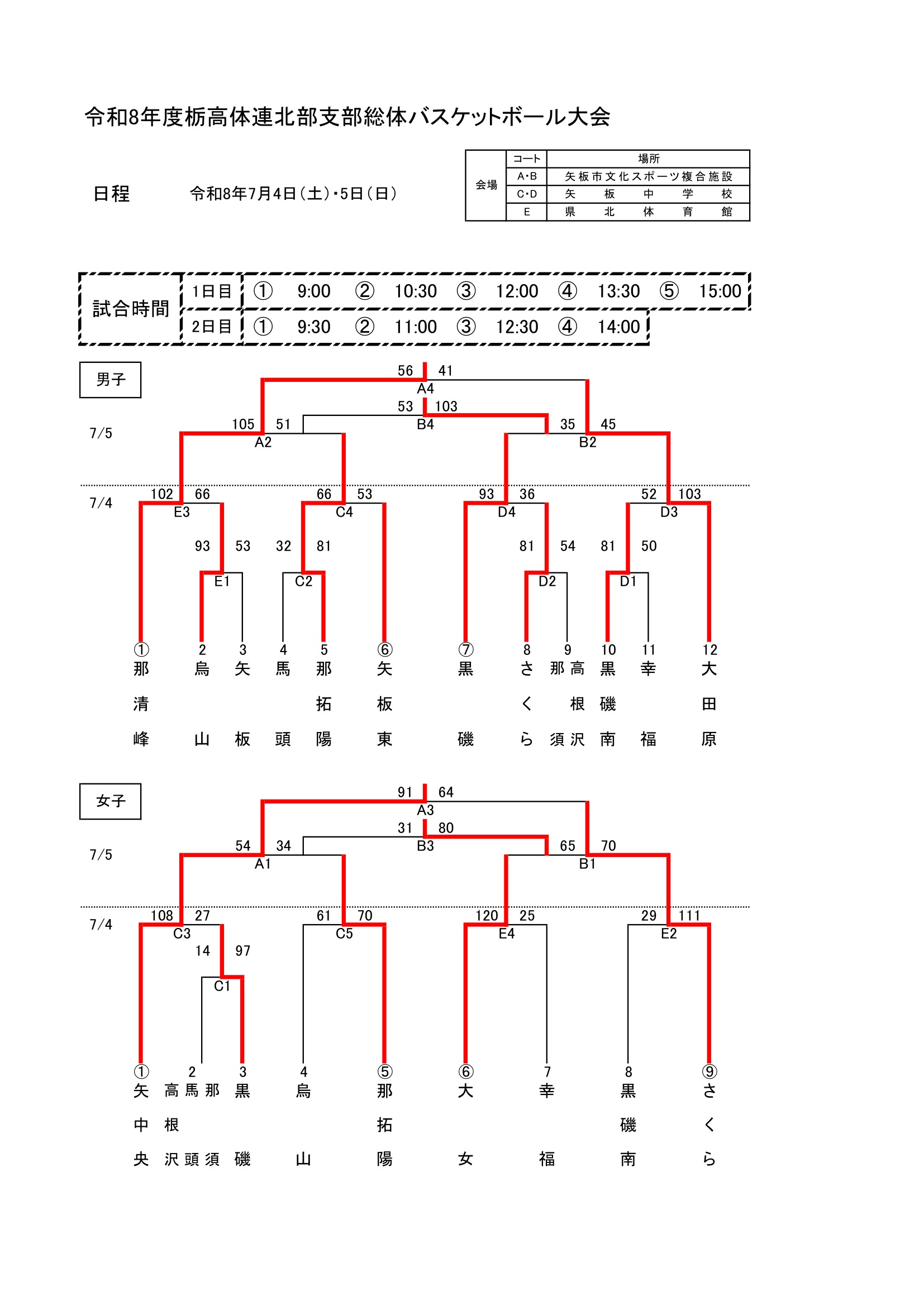栃木県 インターハイ予選2026 公式資料 1ページ目